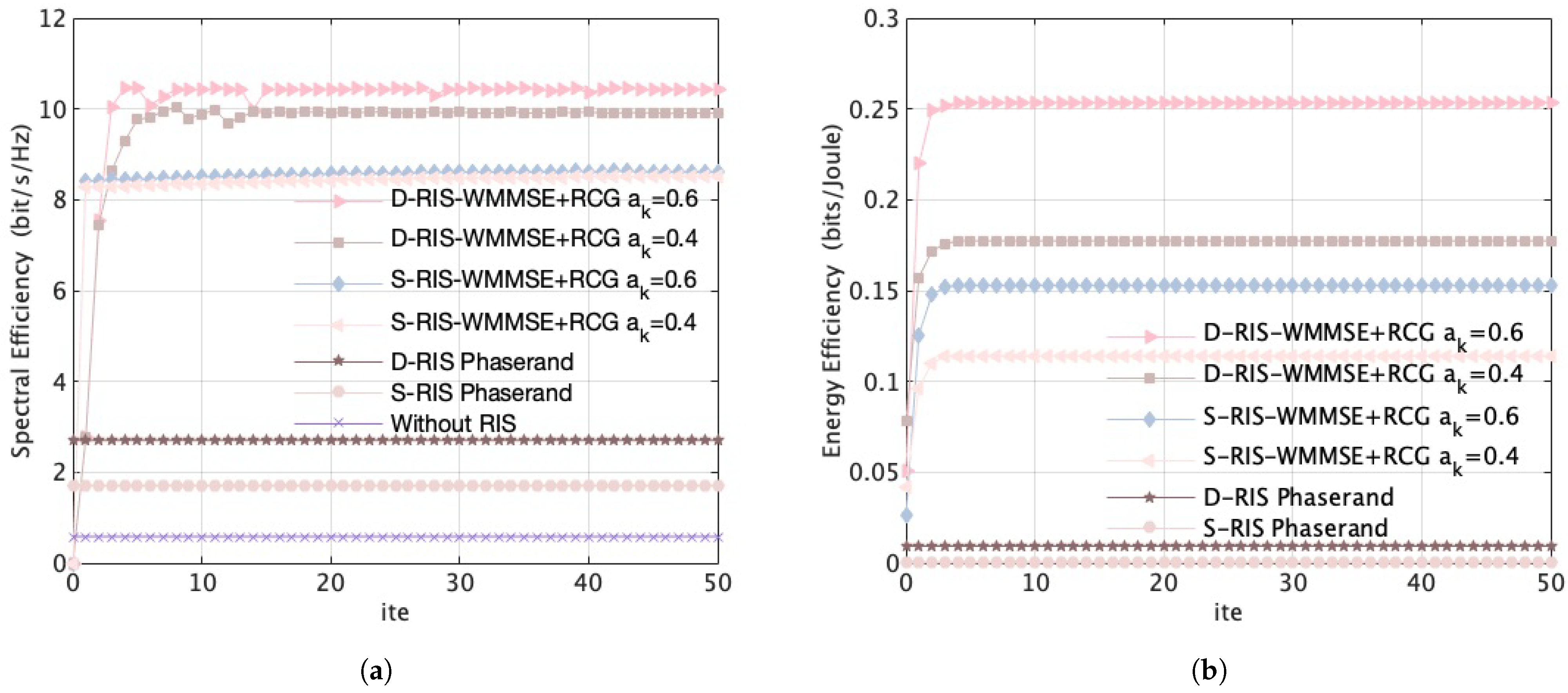 Electronics 14 03800 g003
