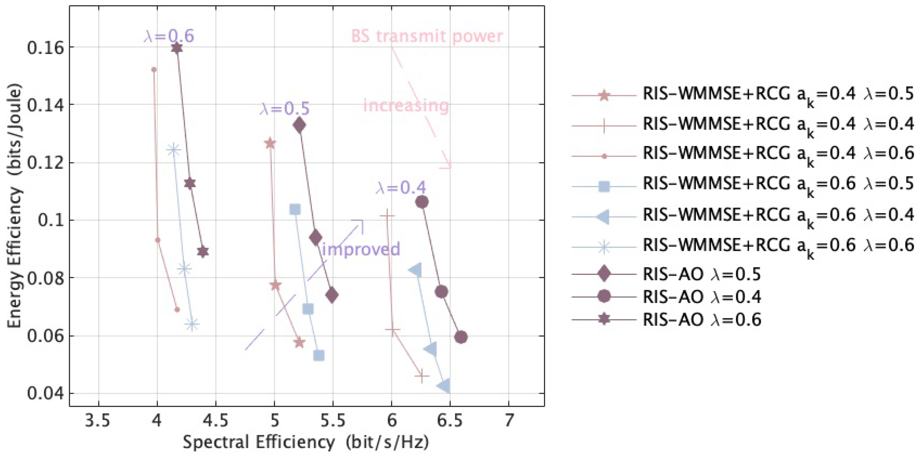 Electronics 14 03800 g006