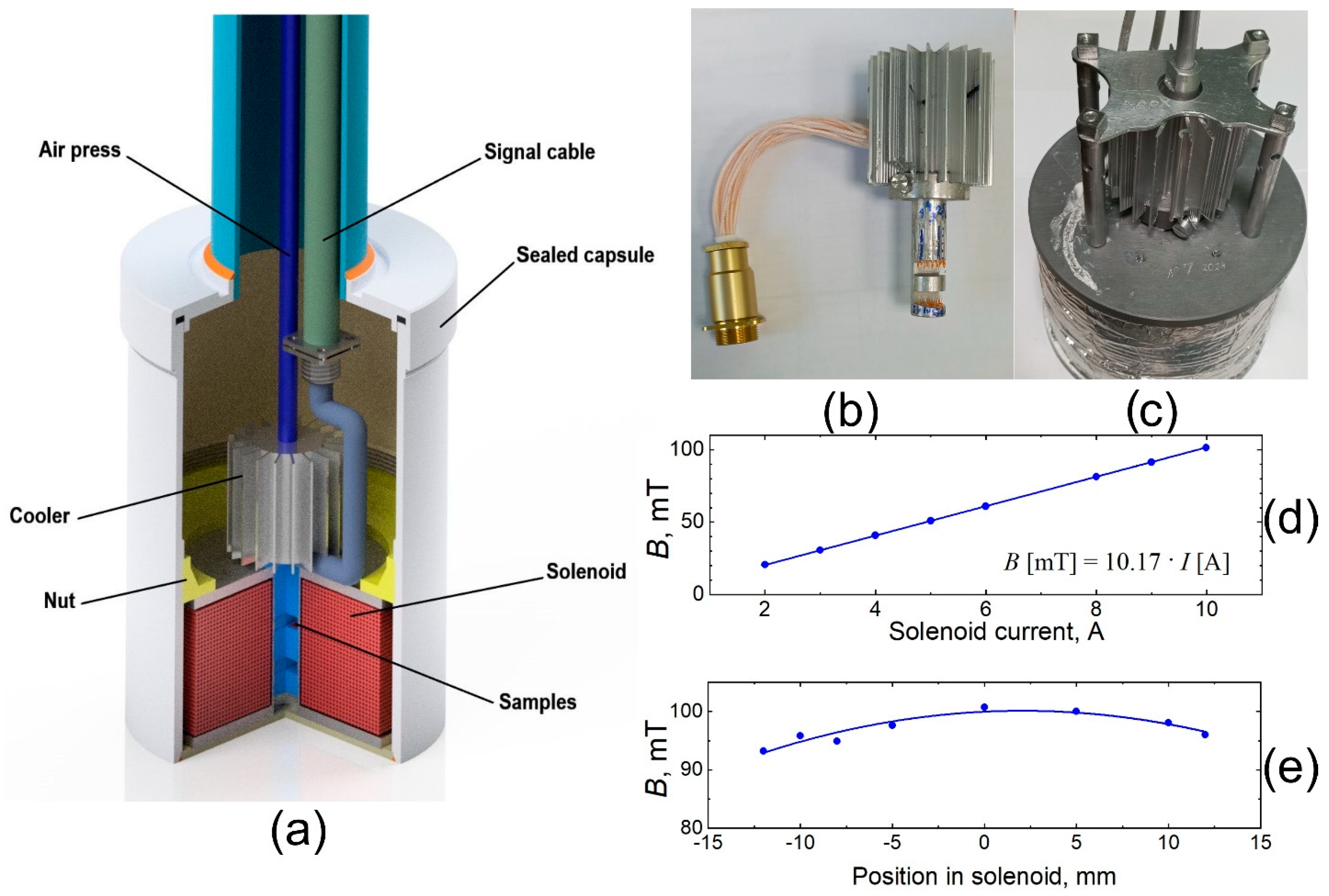 Electronics 14 03802 g002