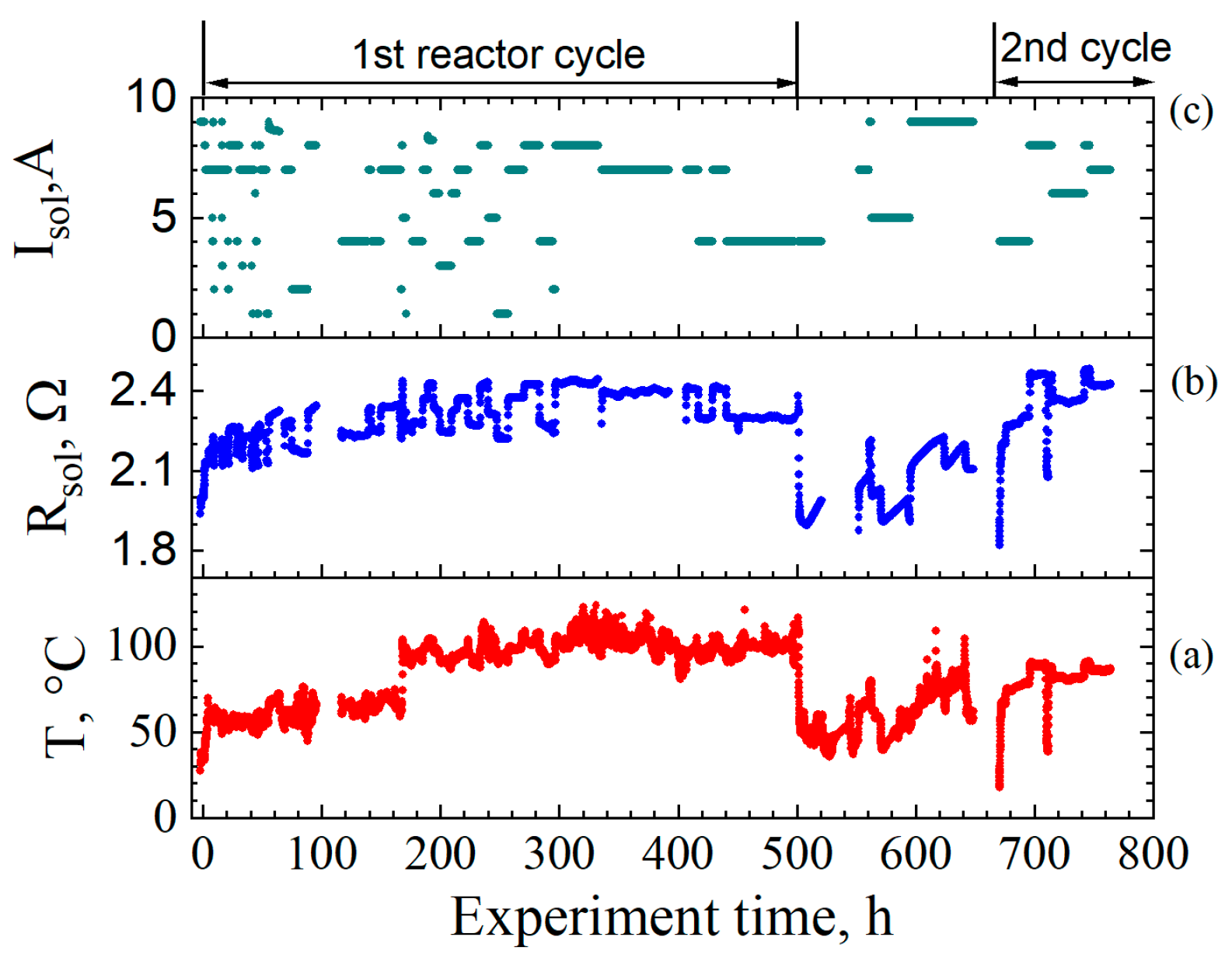 Electronics 14 03802 g003