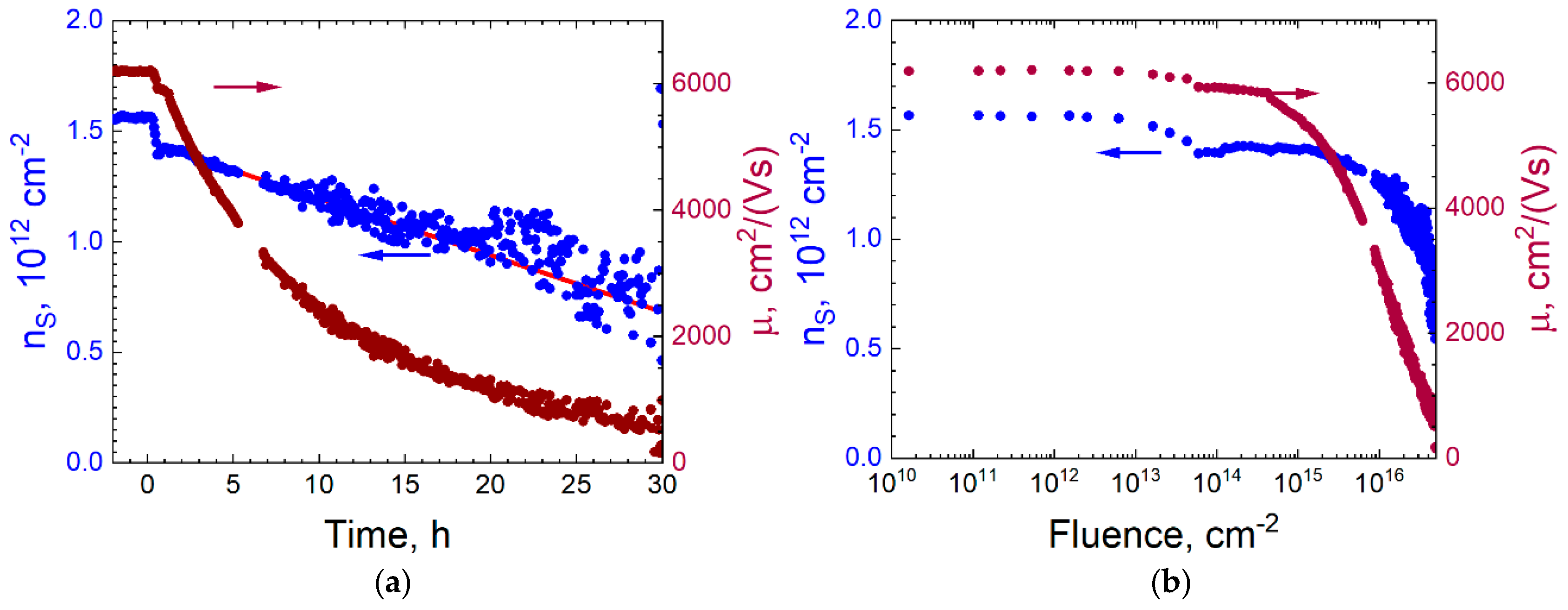 Electronics 14 03802 g006