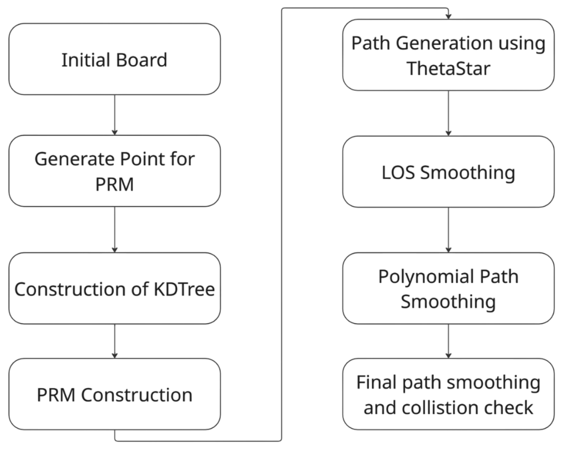 Electronics 14 03804 g001