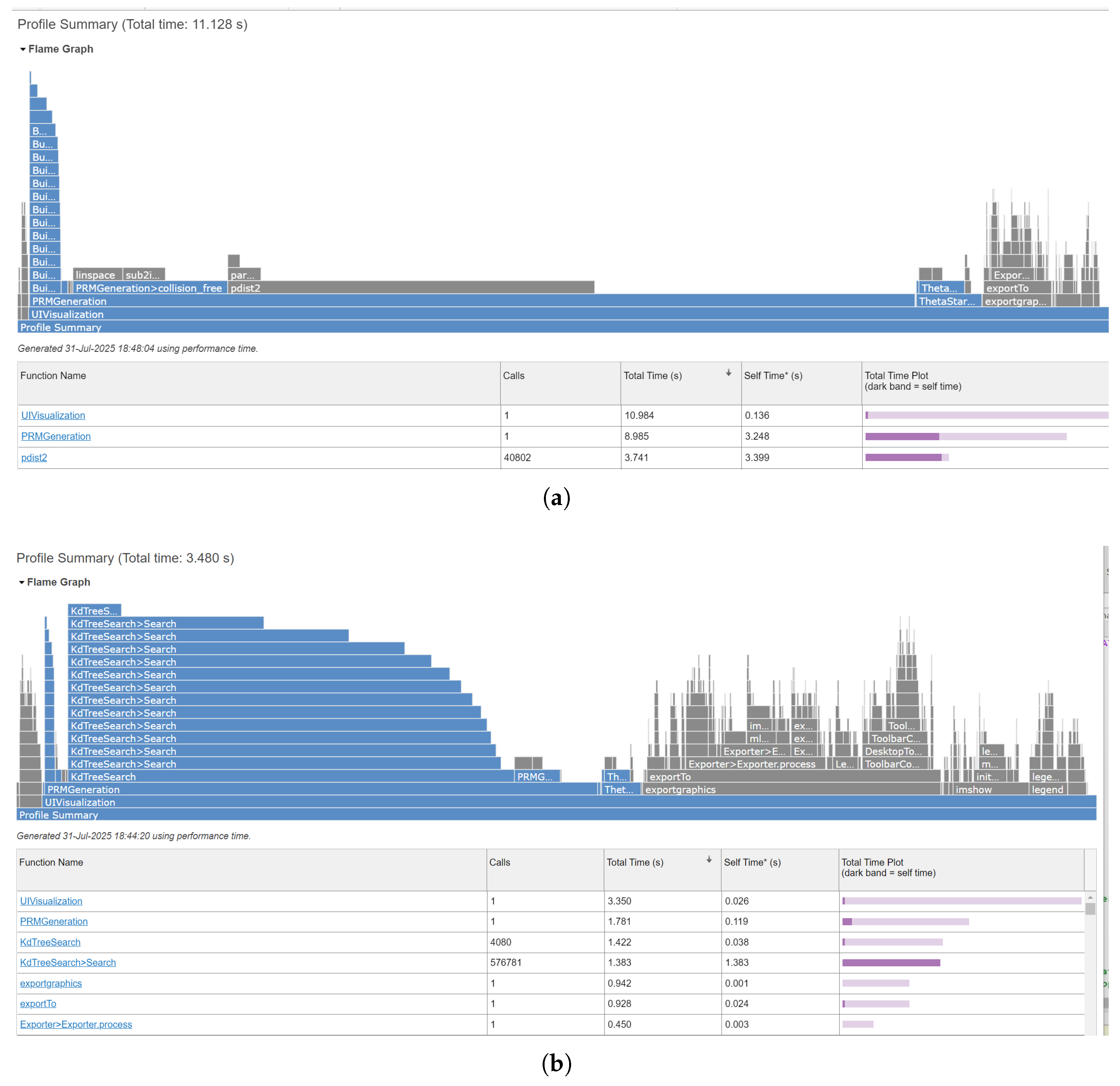 Electronics 14 03804 g007
