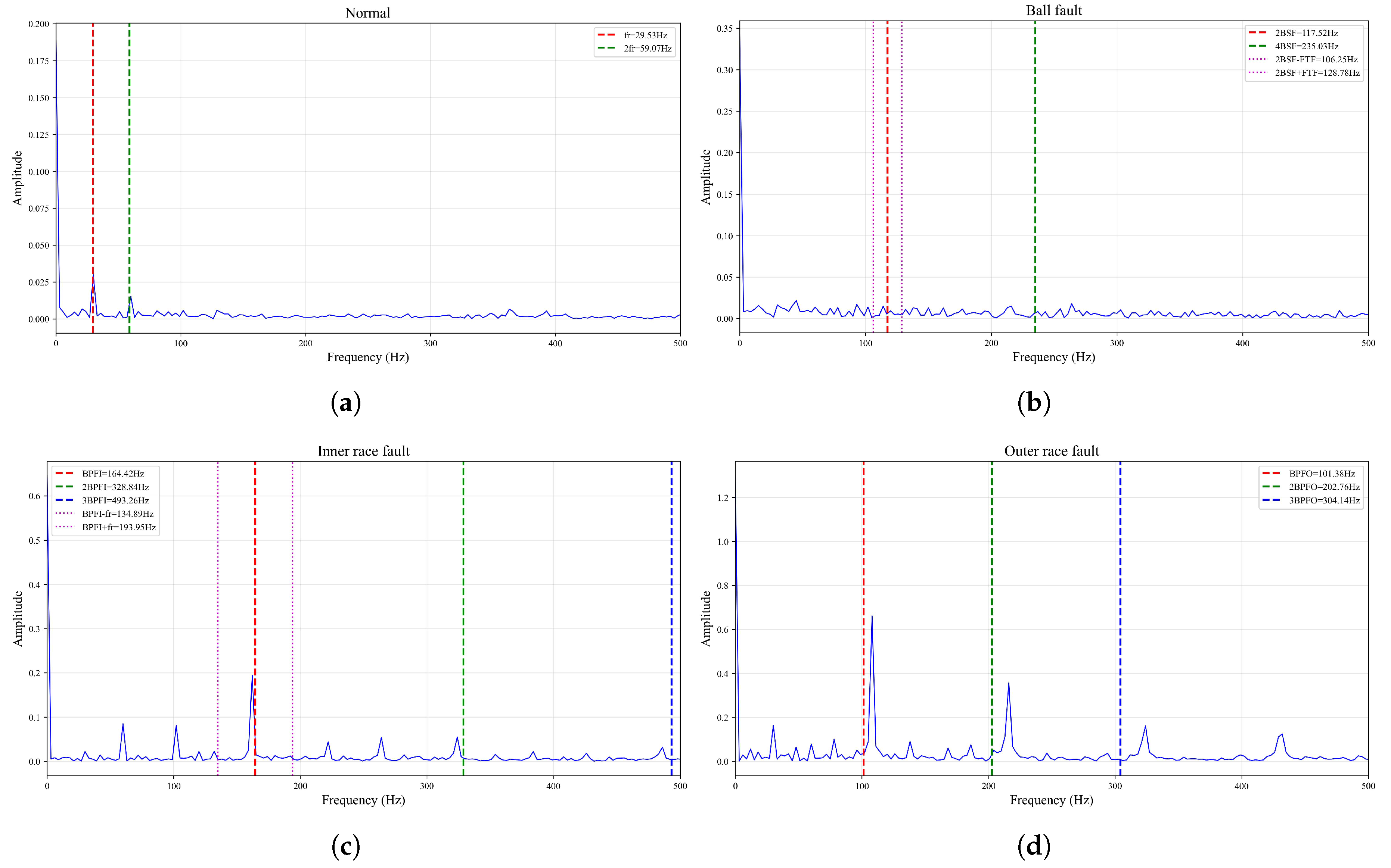 Electronics 14 03805 g002