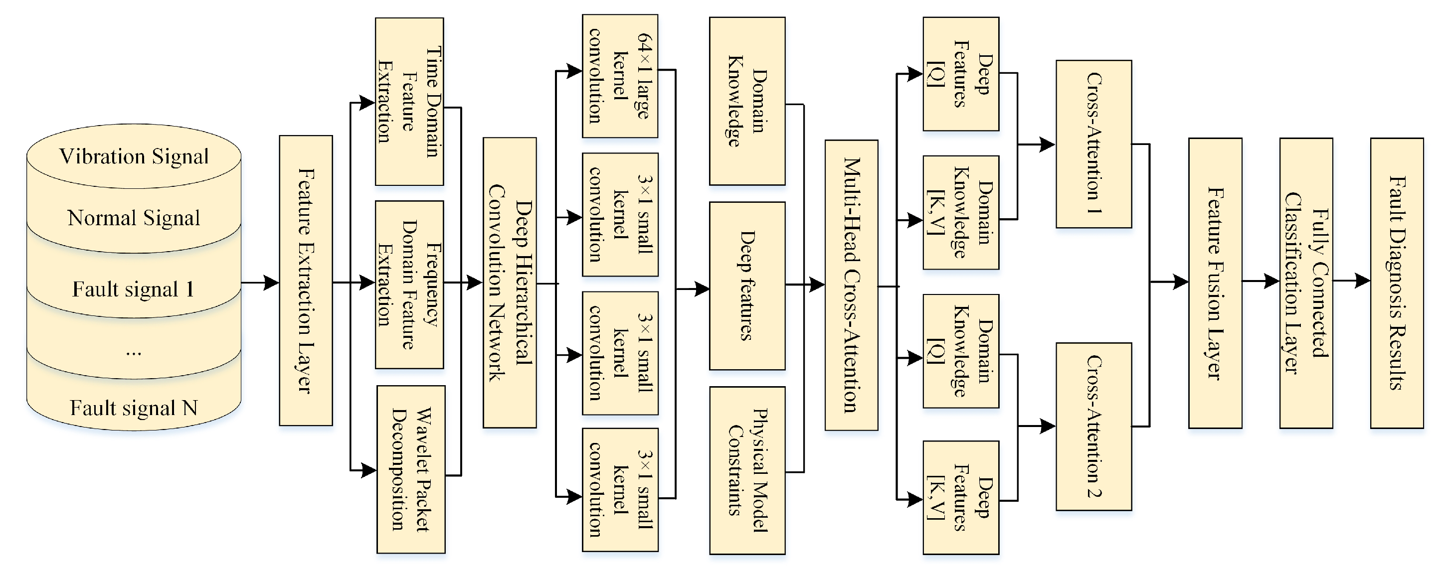Electronics 14 03805 g003