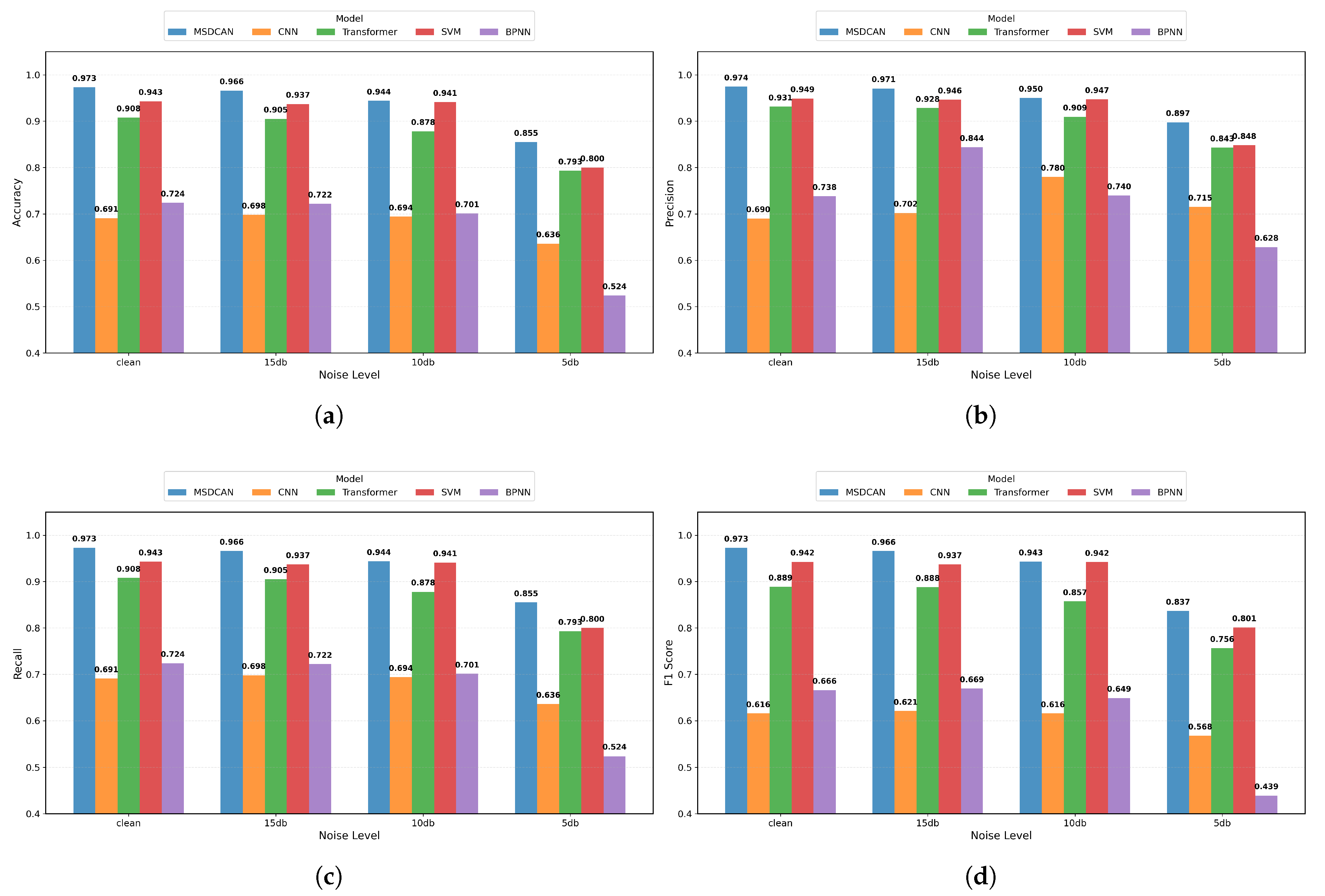 Electronics 14 03805 g004