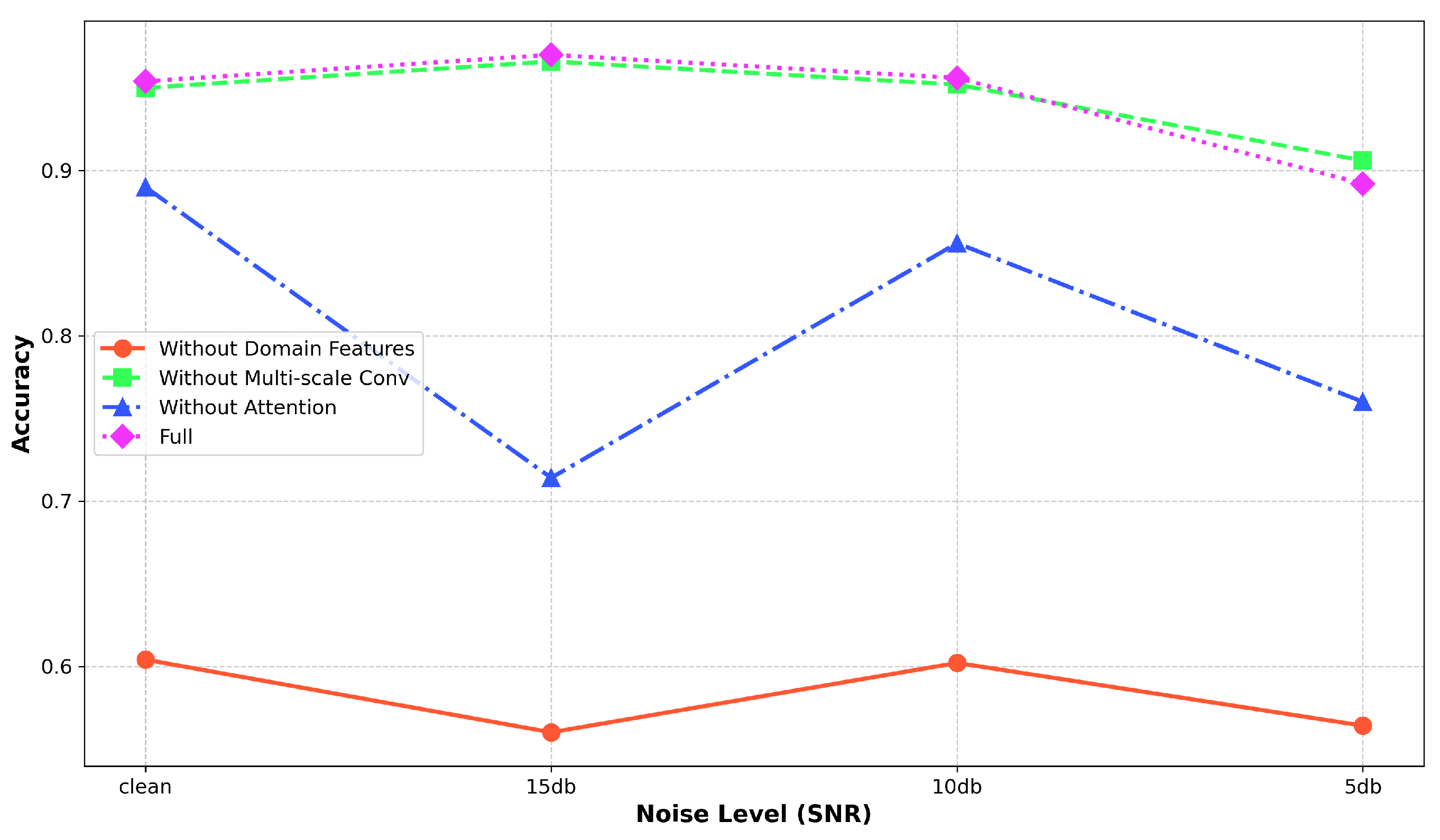 Electronics 14 03805 g009