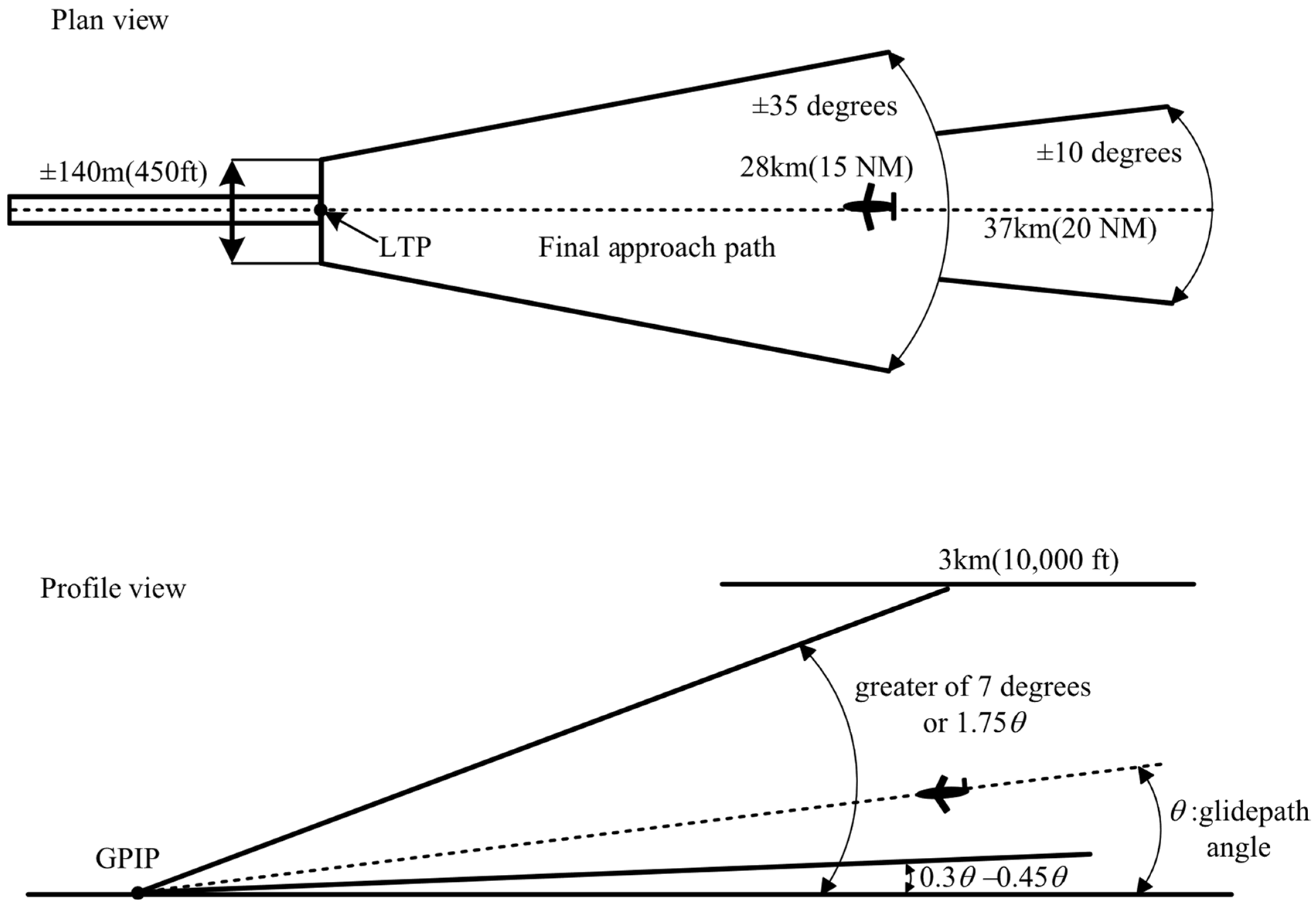 Electronics 14 03806 g001