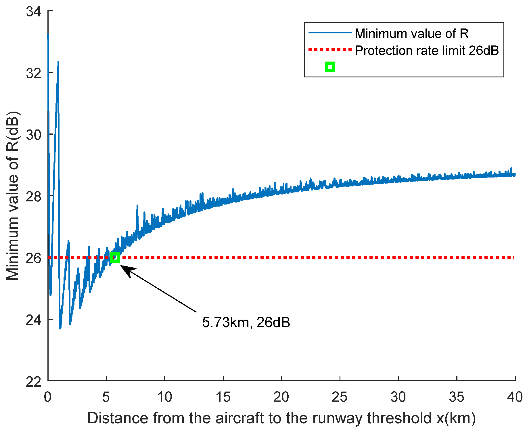Electronics 14 03806 g013