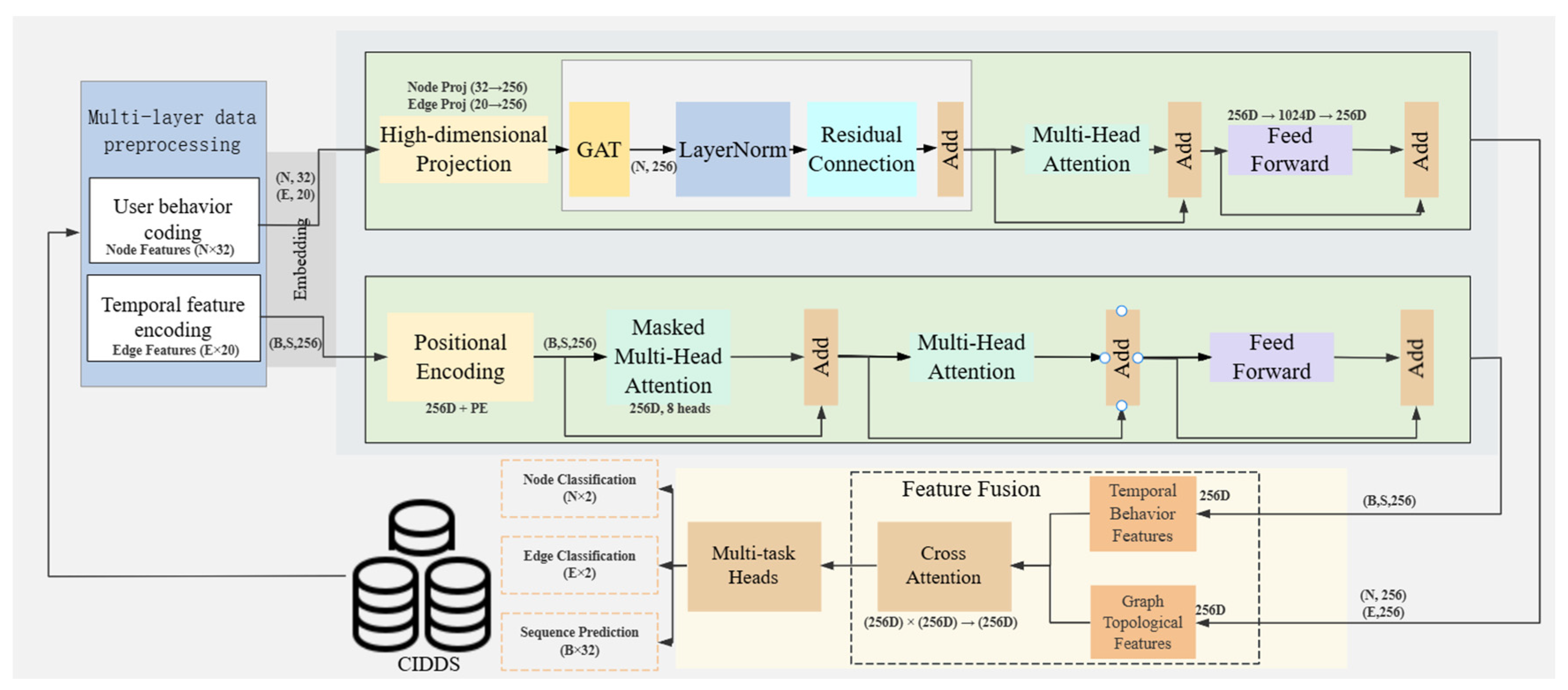 Electronics 14 03807 g001