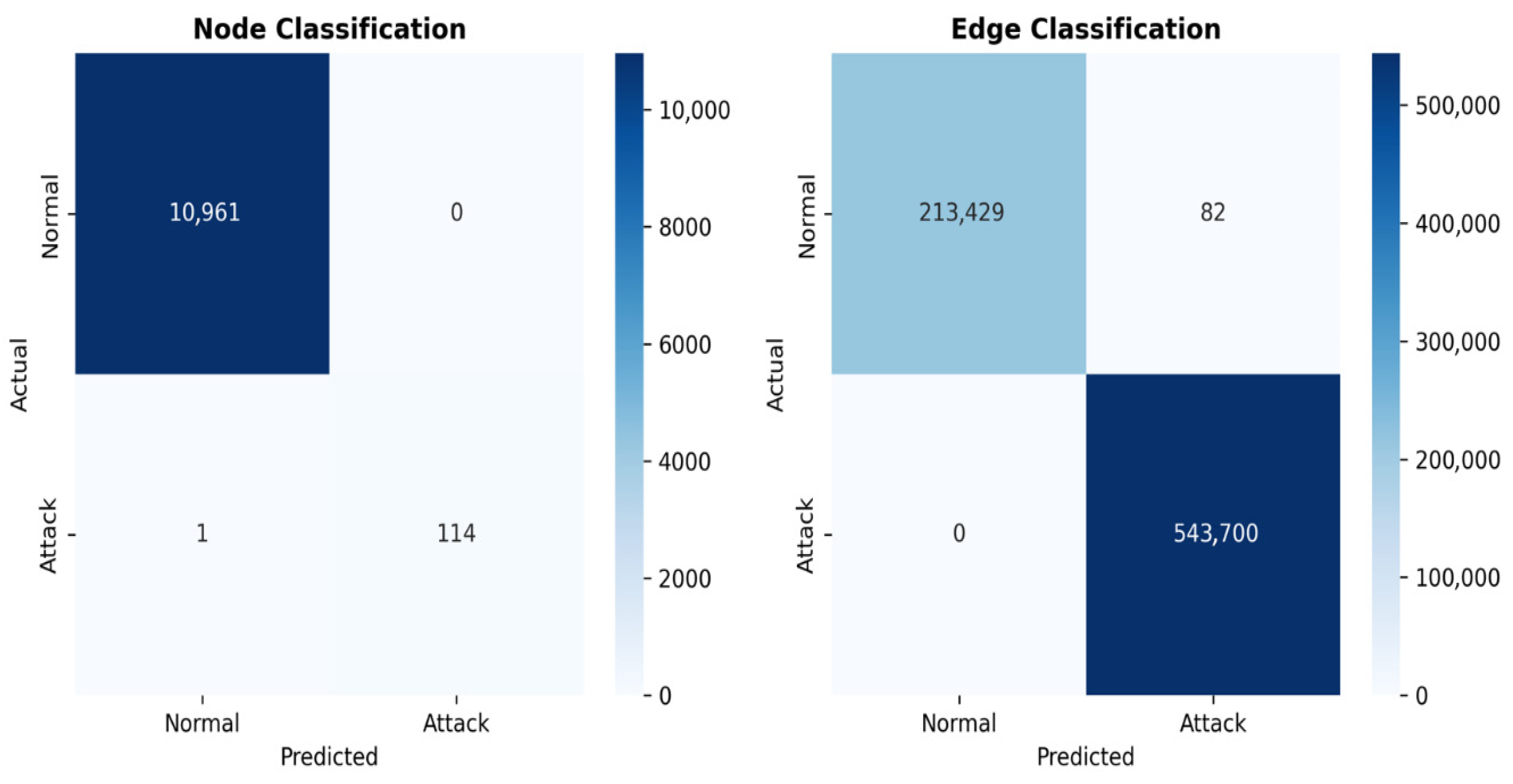 Electronics 14 03807 g004