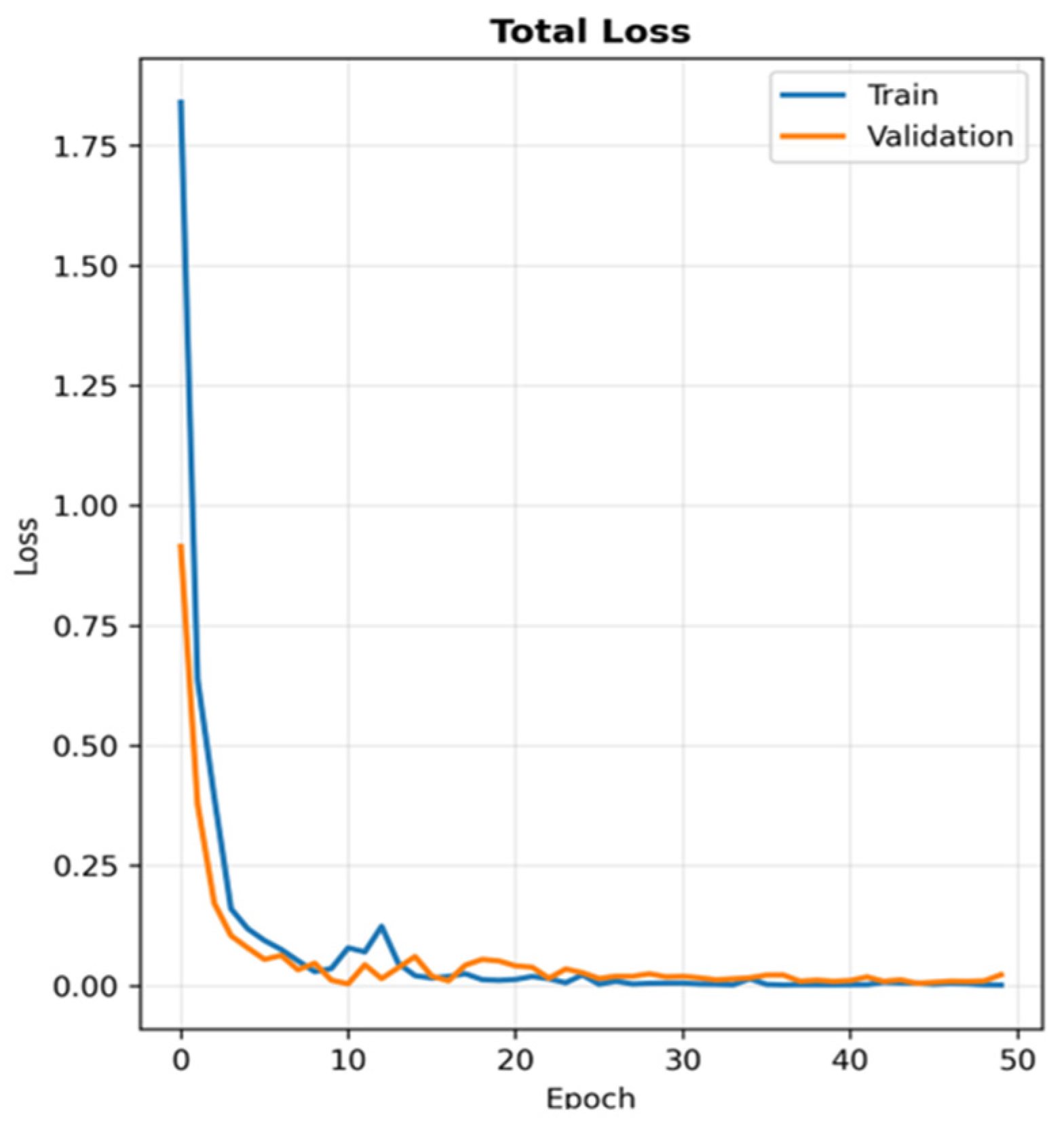 Electronics 14 03807 g005