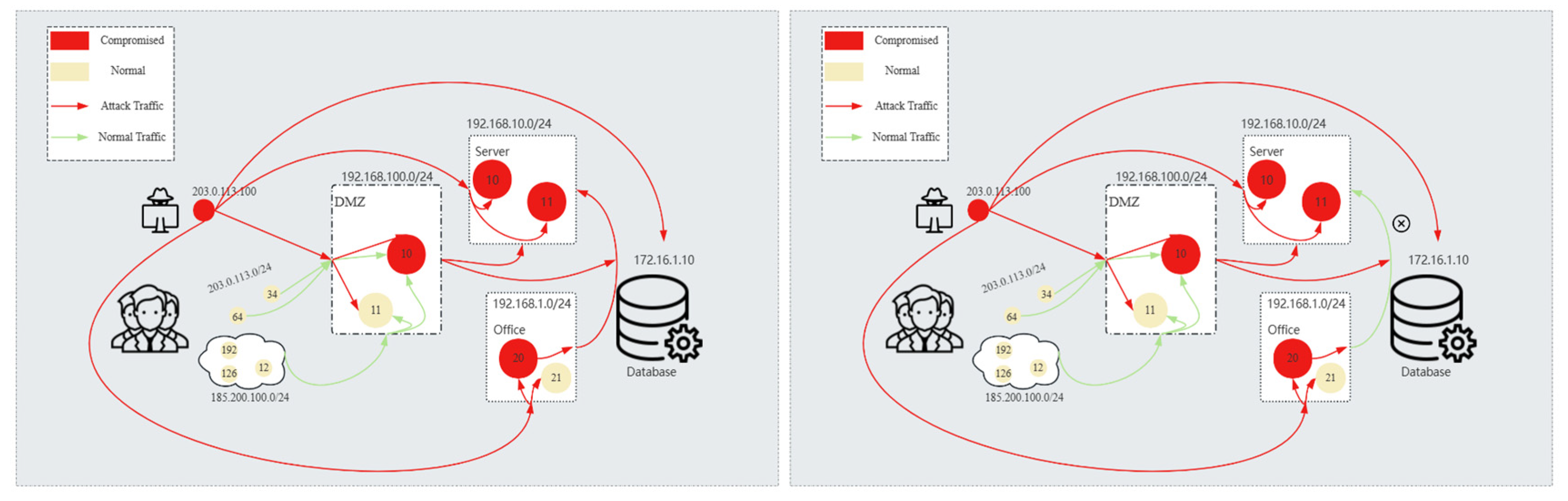 Electronics 14 03807 g006