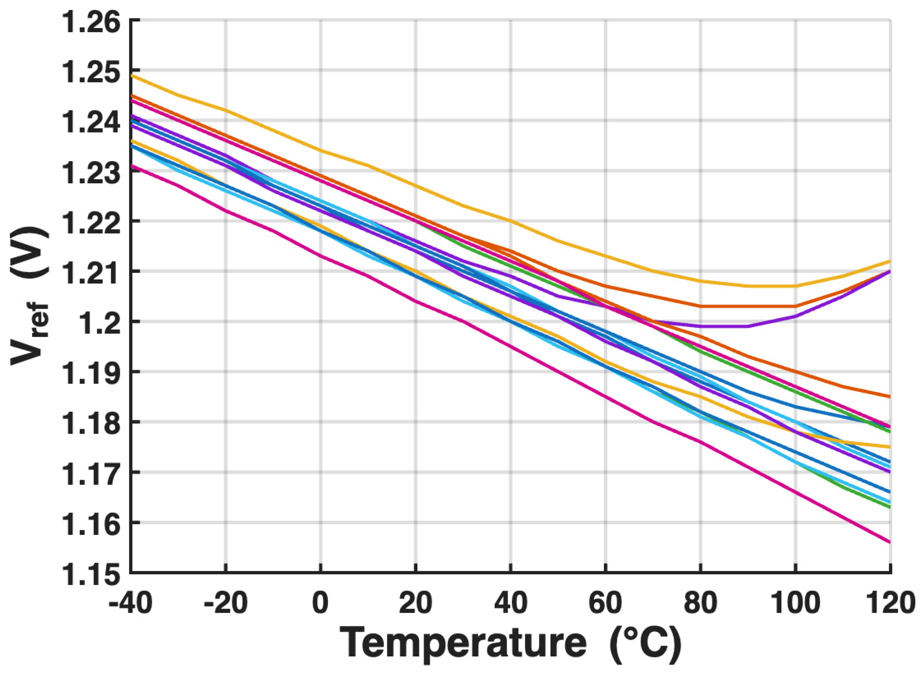 Electronics 14 03808 g007