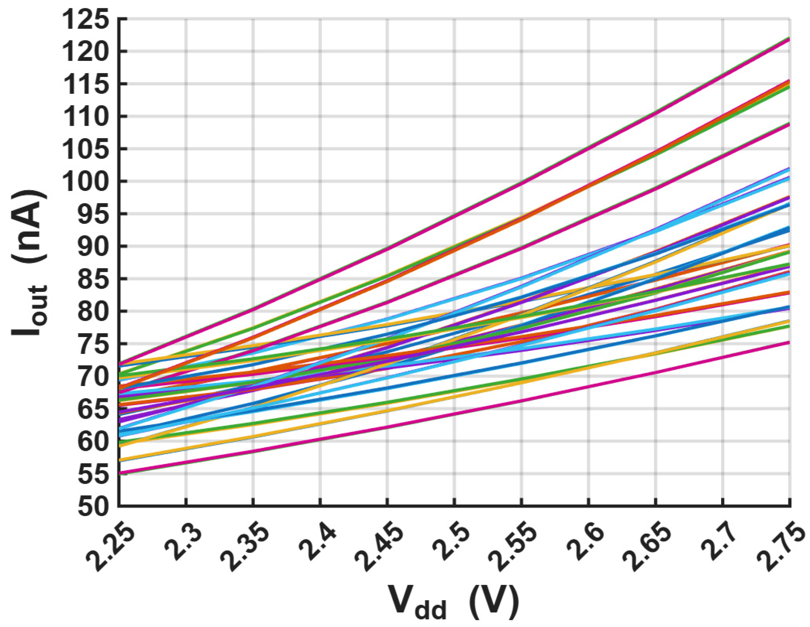 Electronics 14 03808 g013