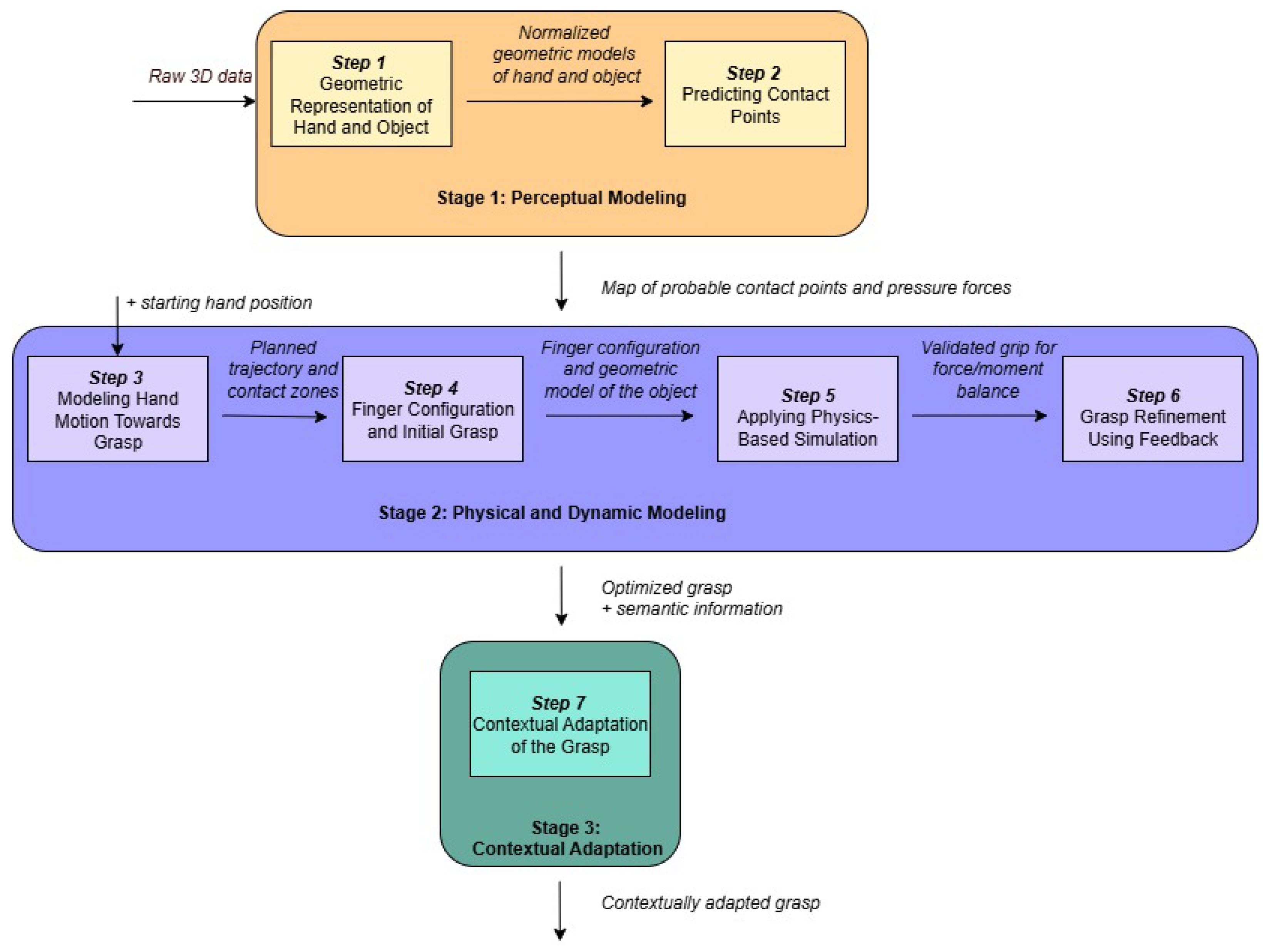 Electronics 14 03809 g003