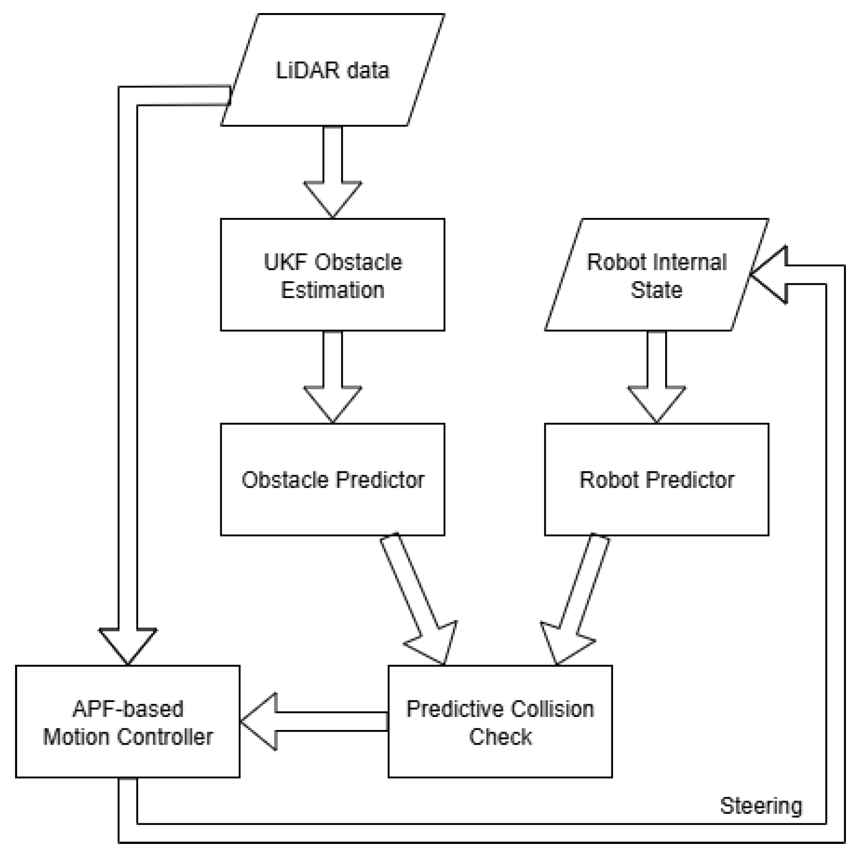 Electronics 14 03810 g003