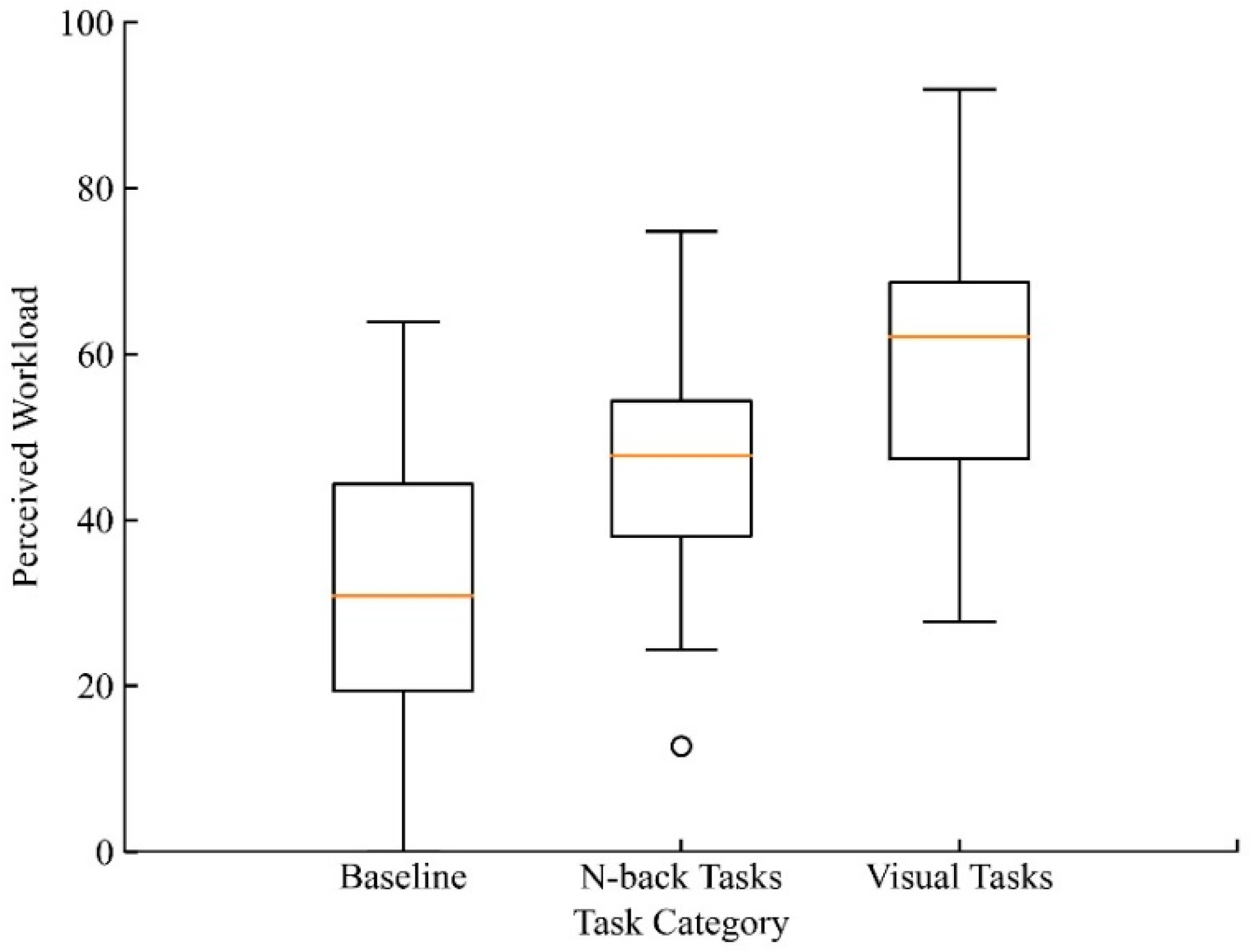 Electronics 14 03811 g002