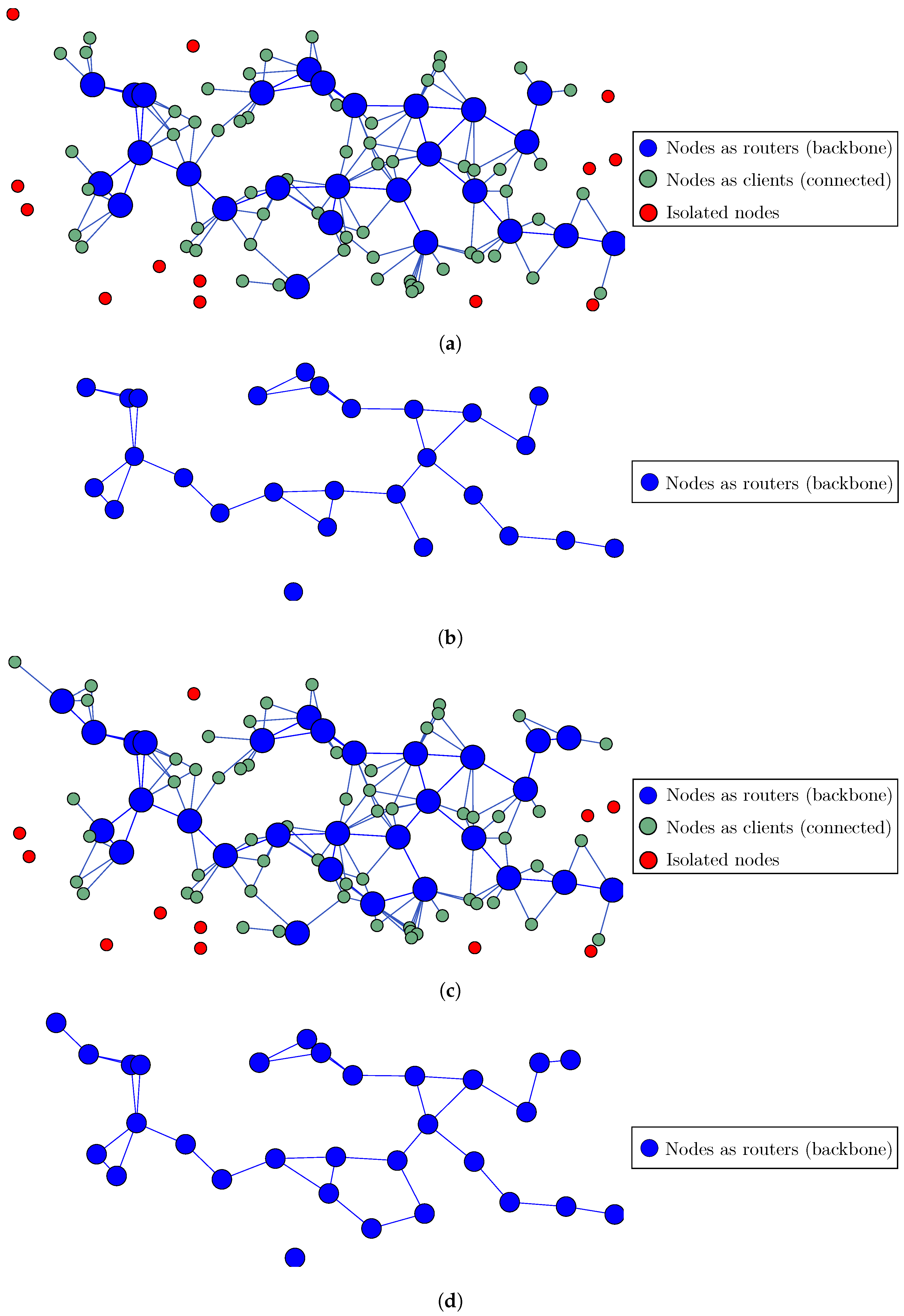 Electronics 14 03812 g002
