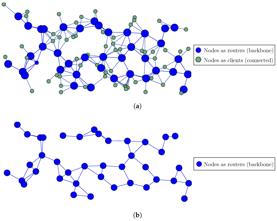 Electronics 14 03812 g003