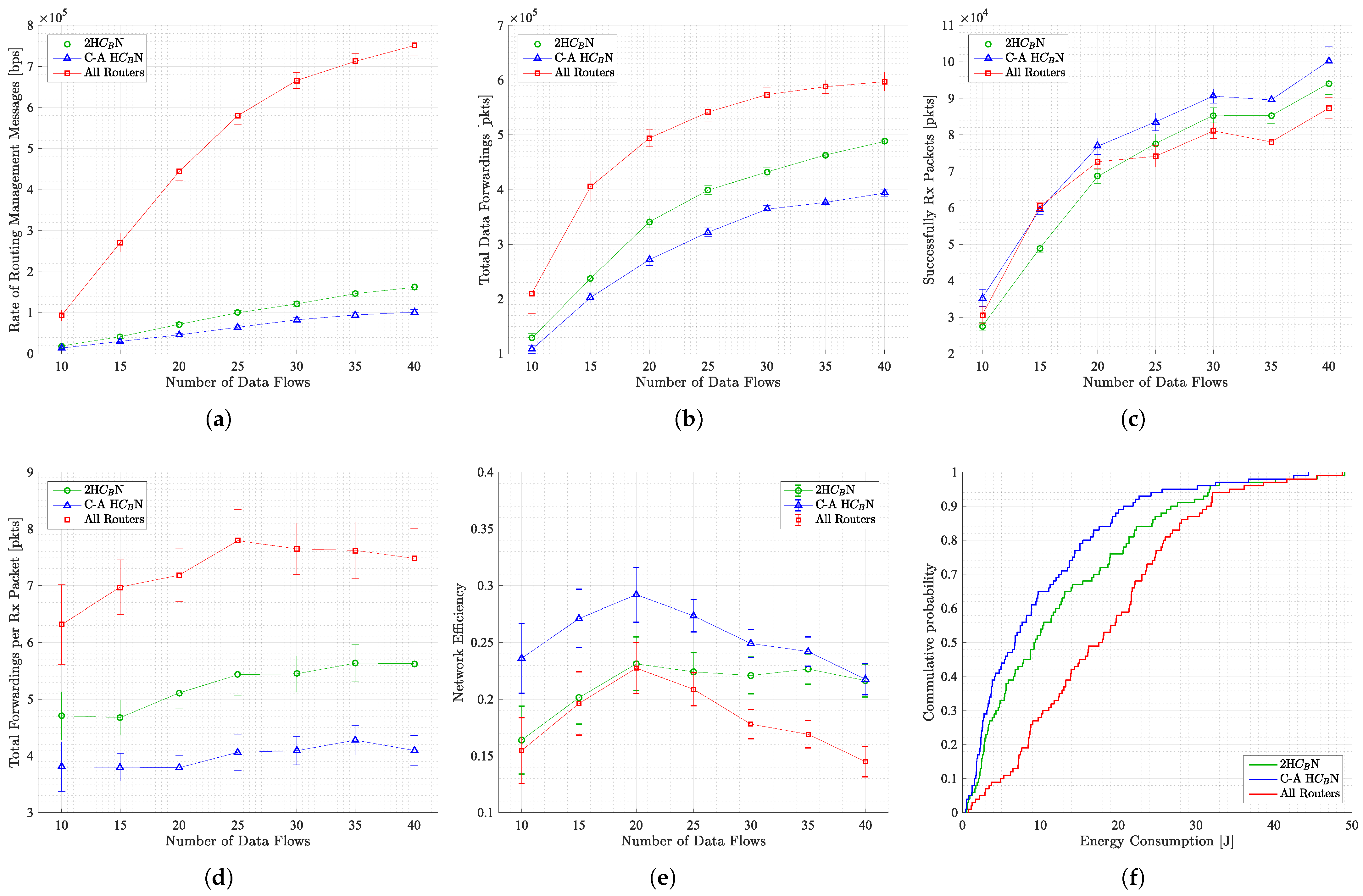 Electronics 14 03812 g005