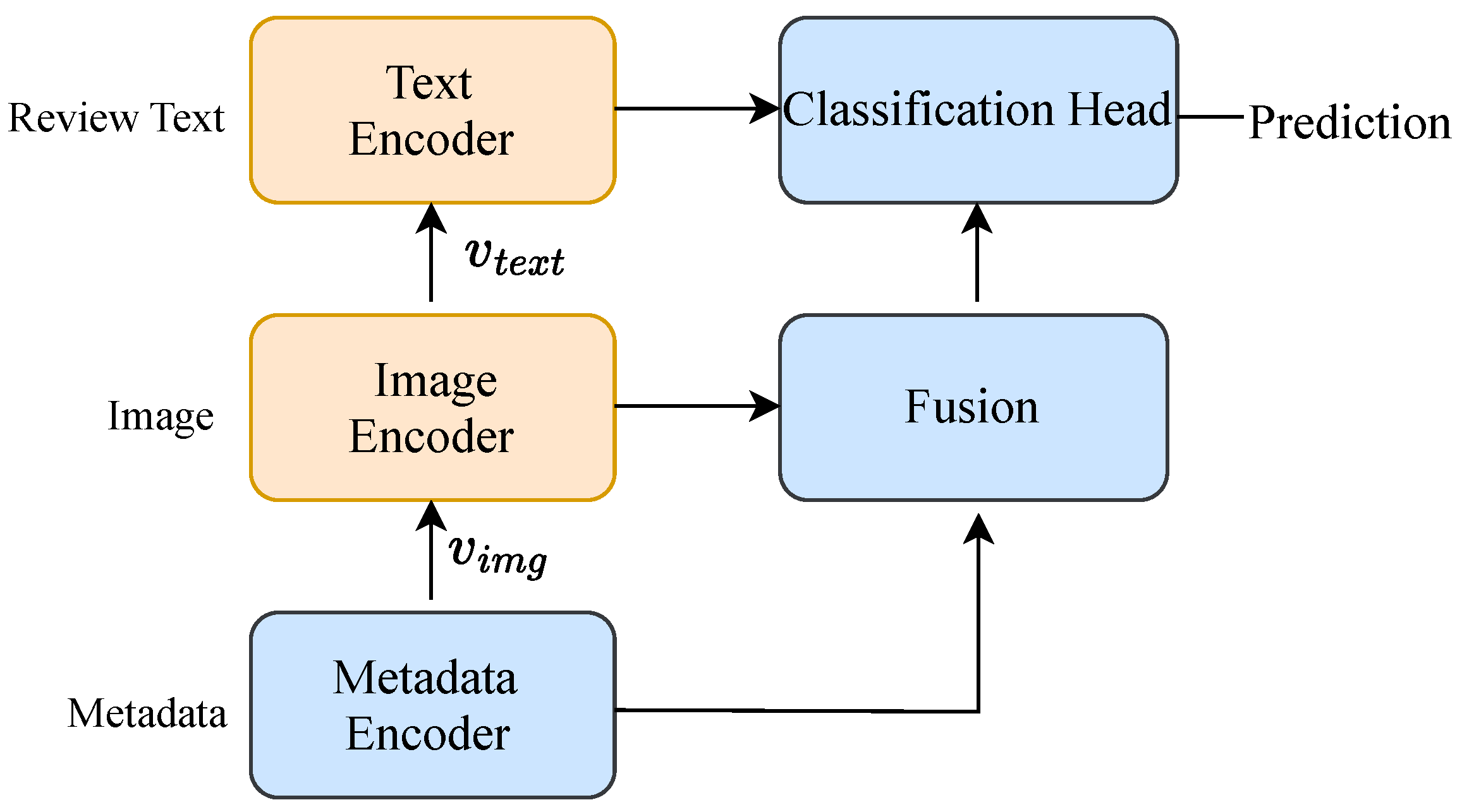 Electronics 14 03816 g003