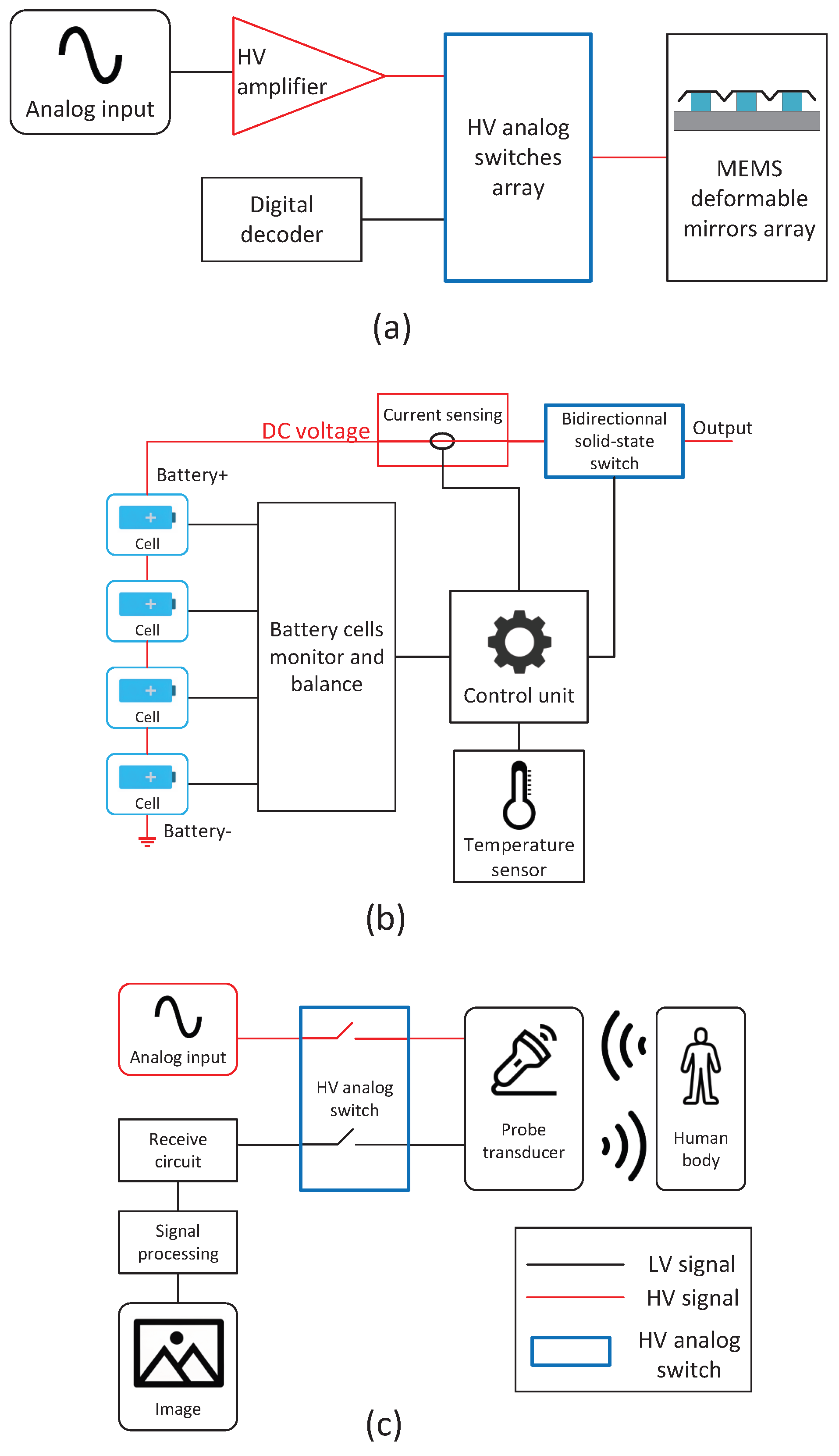 Electronics 14 03819 g001