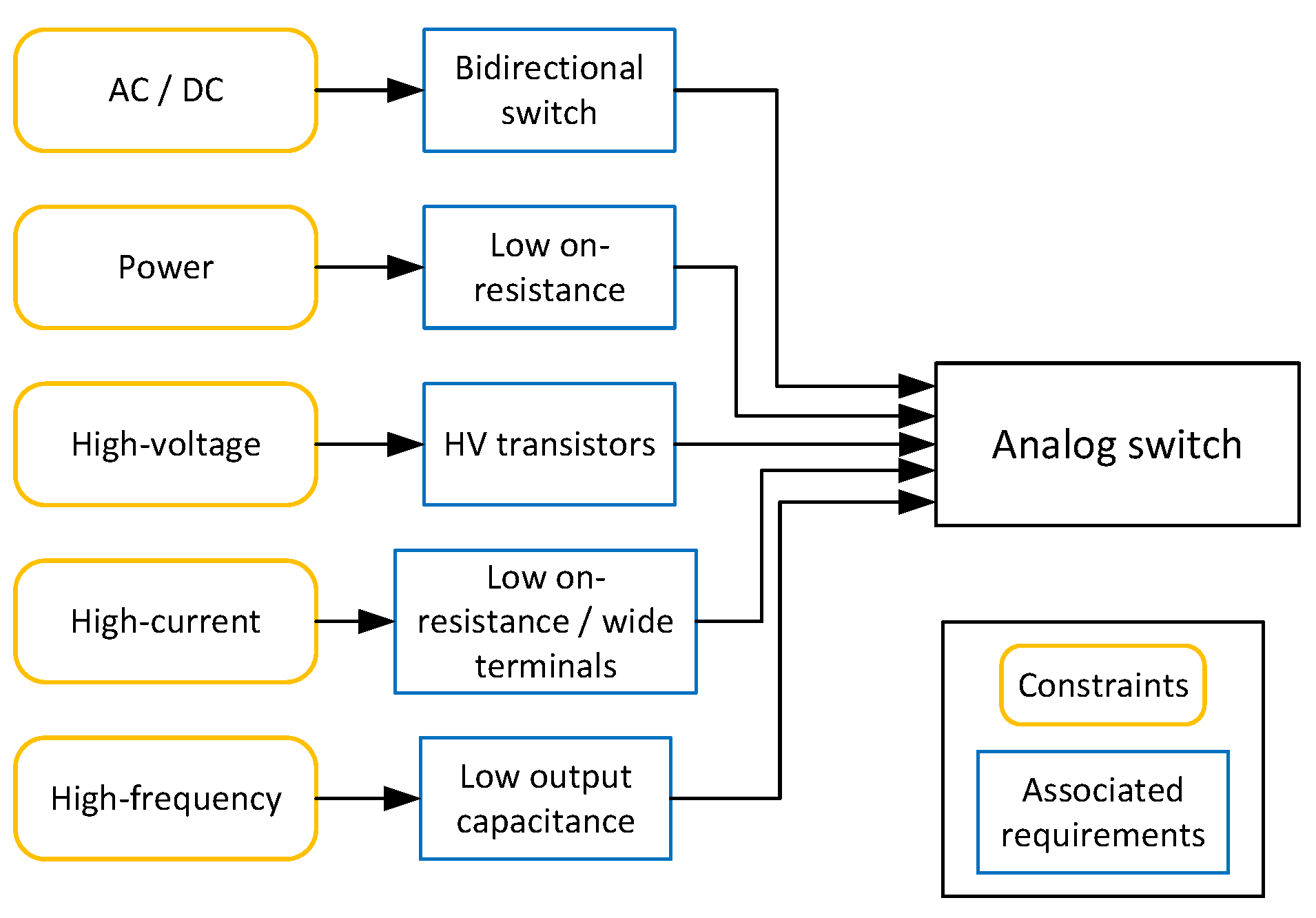 Electronics 14 03819 g003