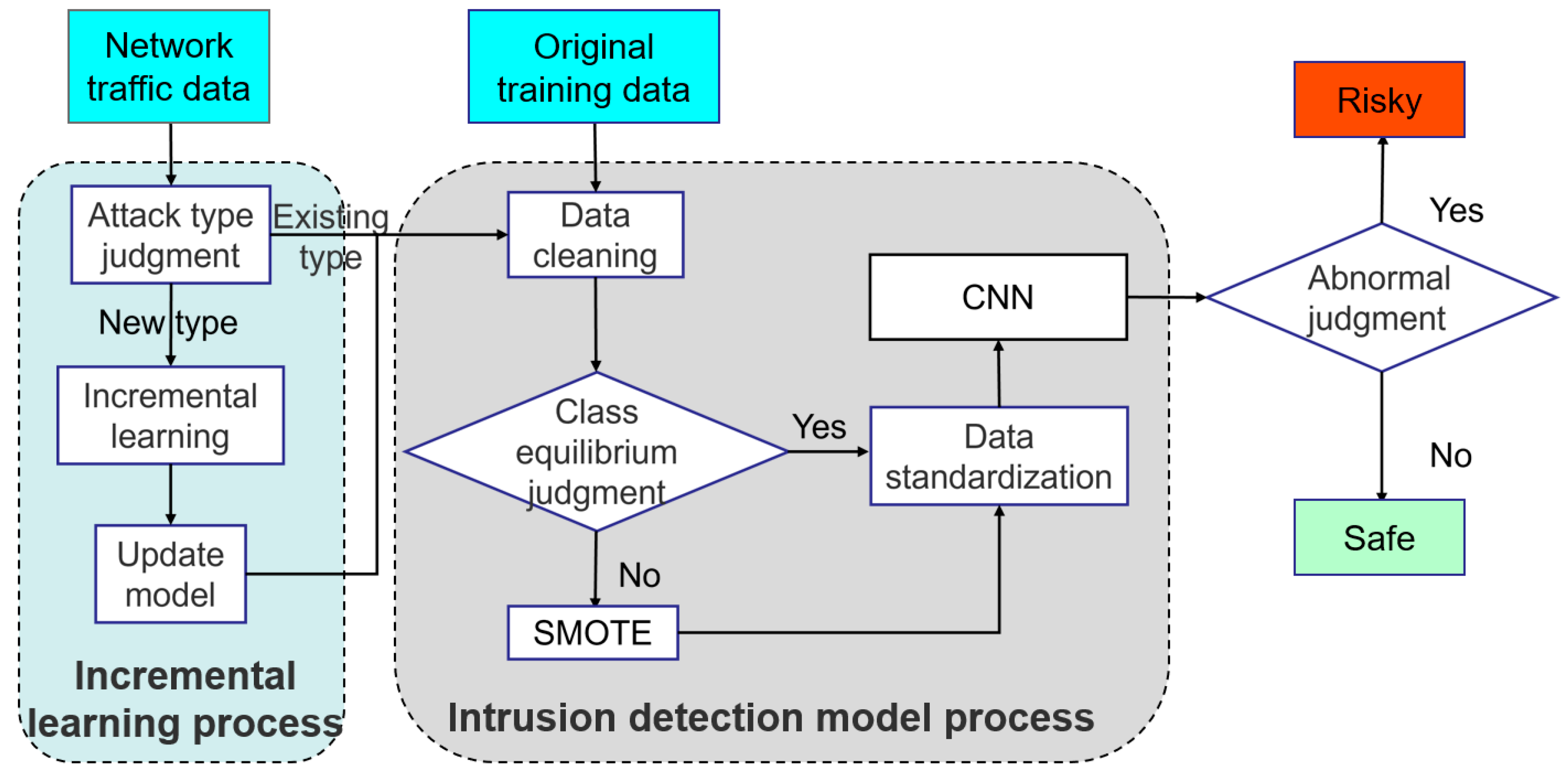 Electronics 14 03820 g002