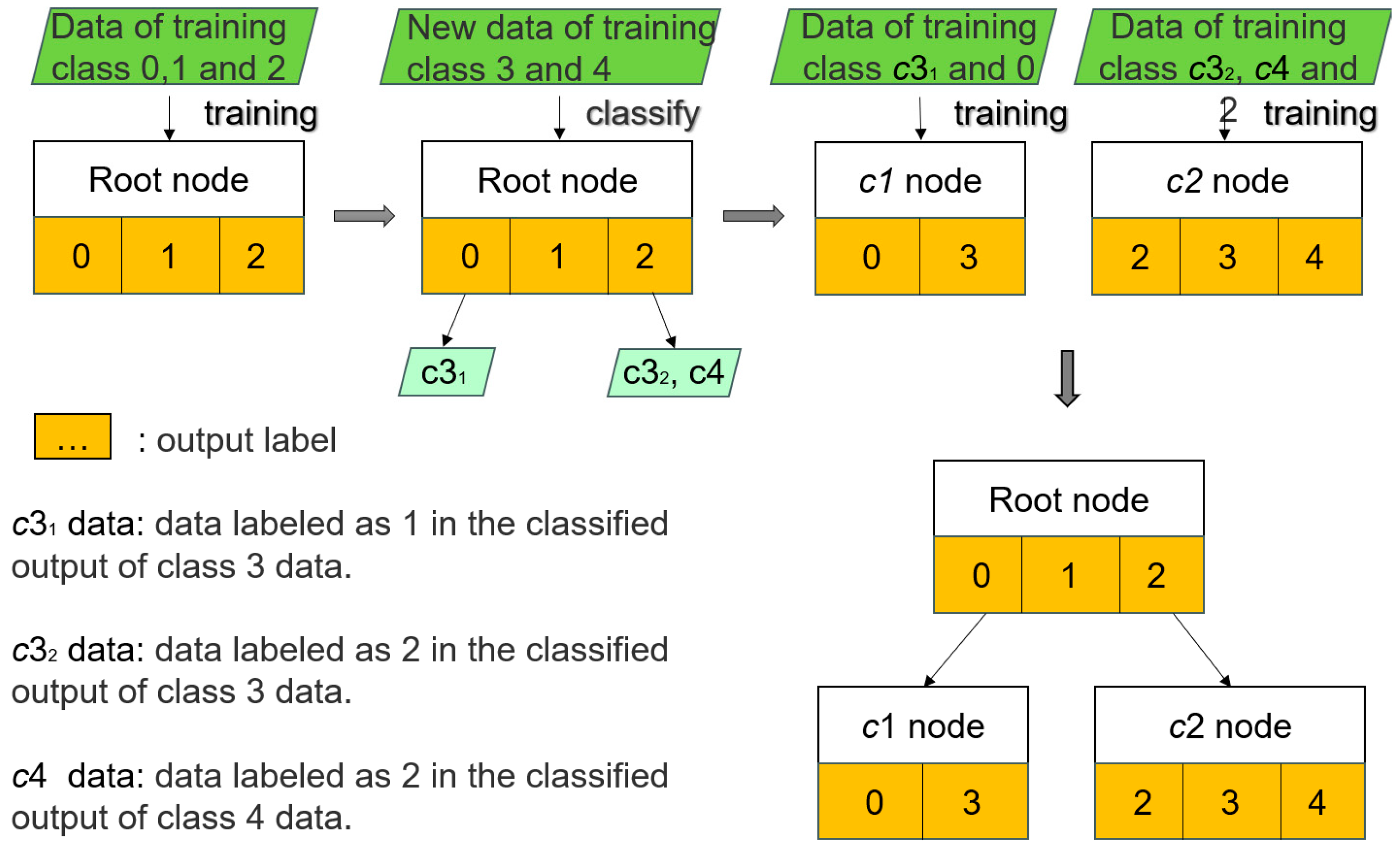Electronics 14 03820 g005