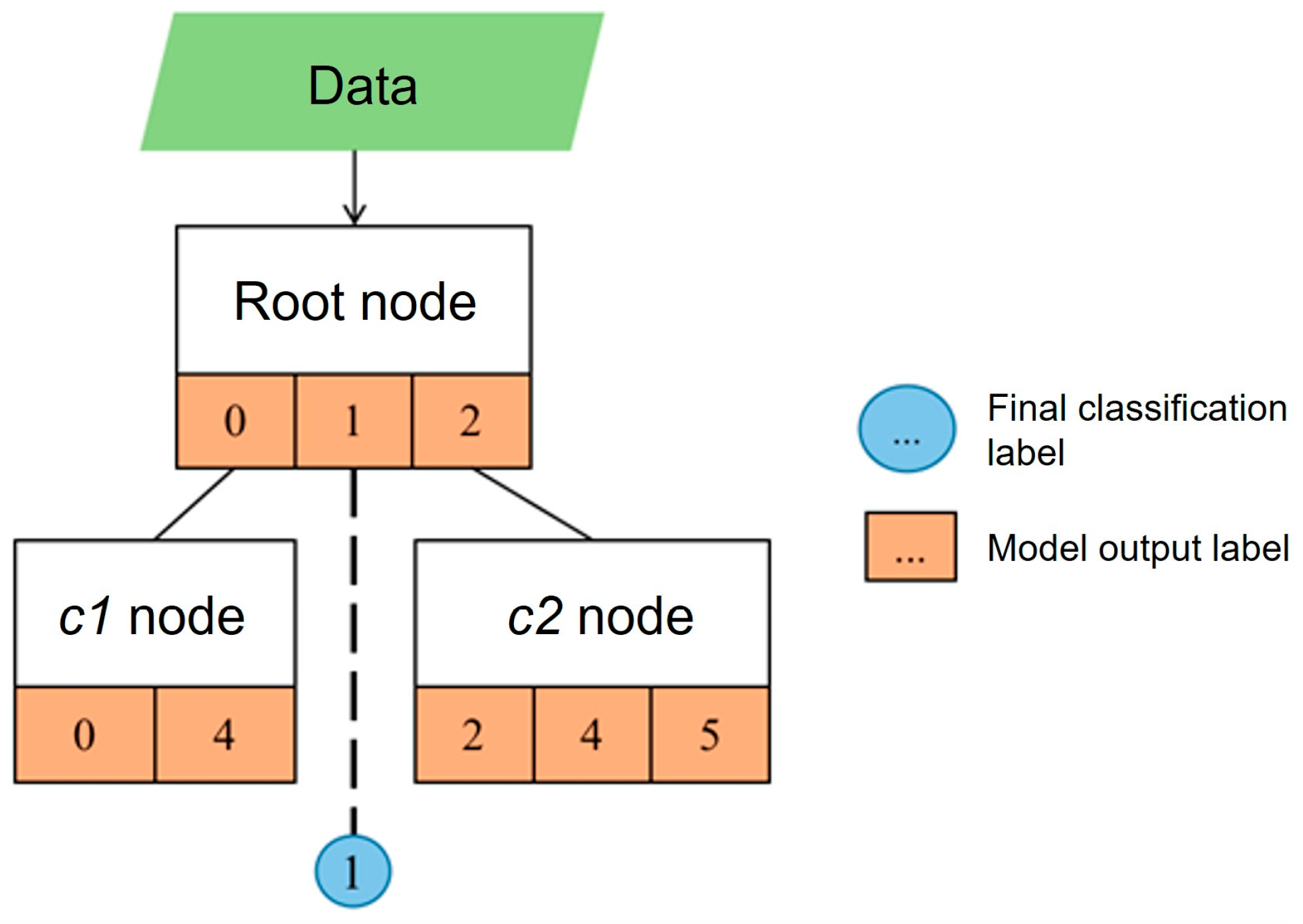 Electronics 14 03820 g006