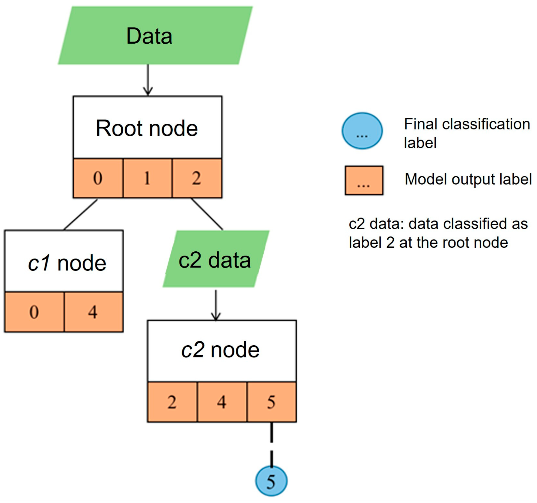 Electronics 14 03820 g007