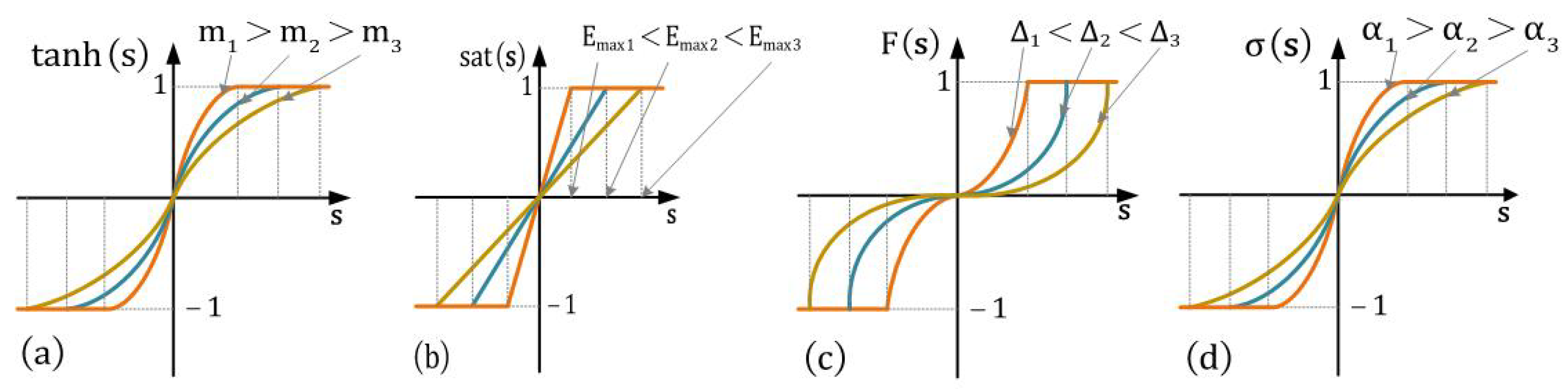 Electronics 14 03822 g001