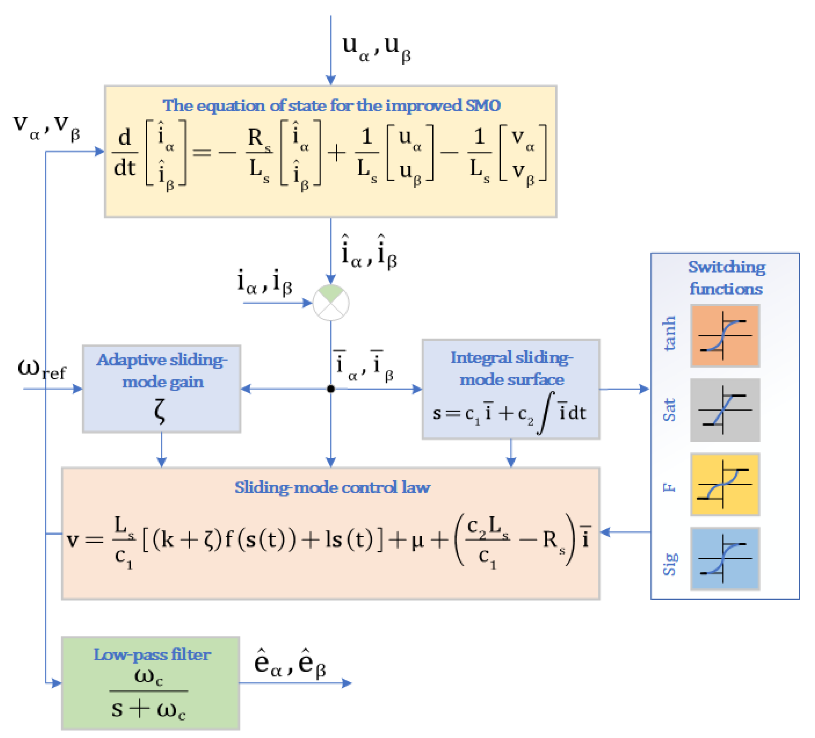 Electronics 14 03822 g002