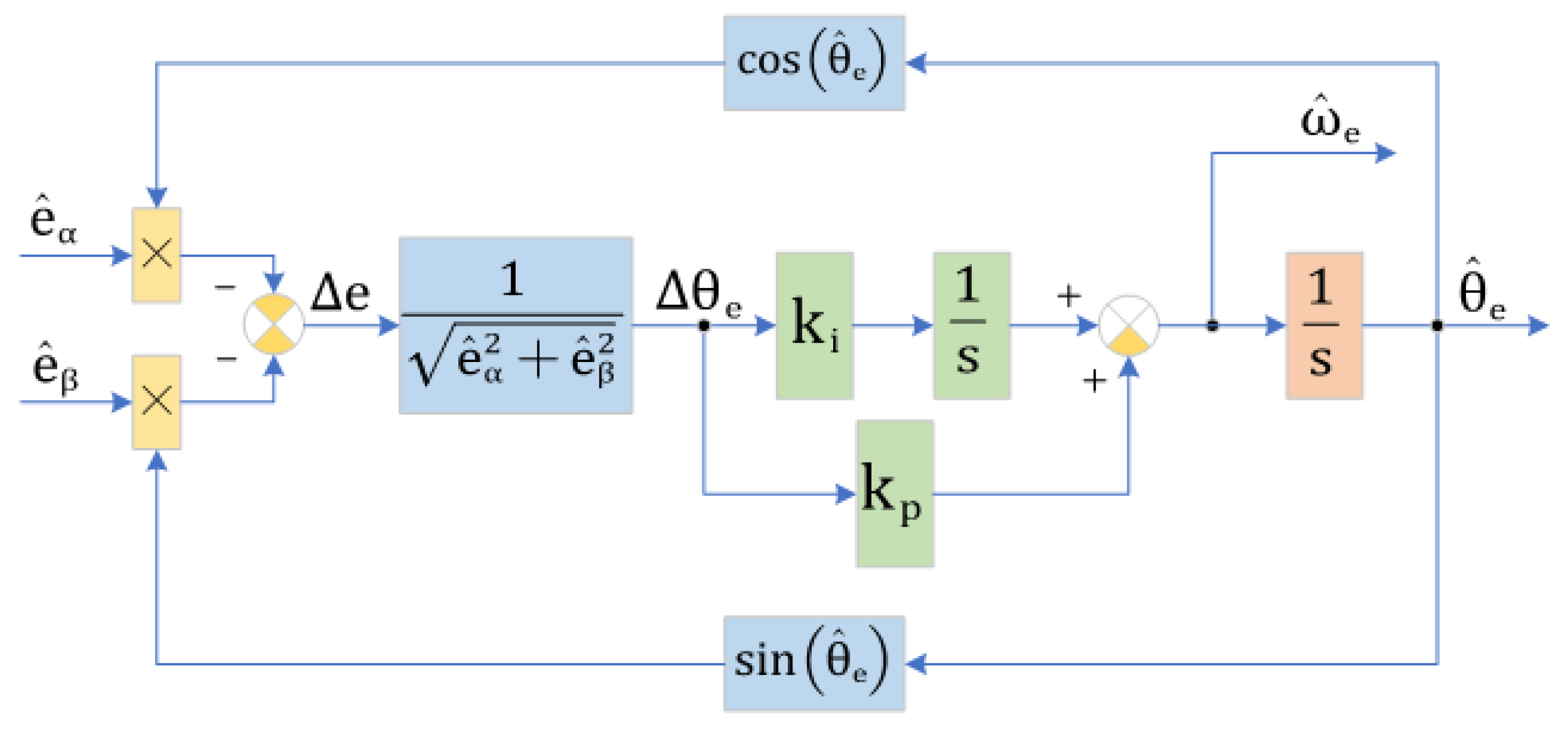 Electronics 14 03822 g003