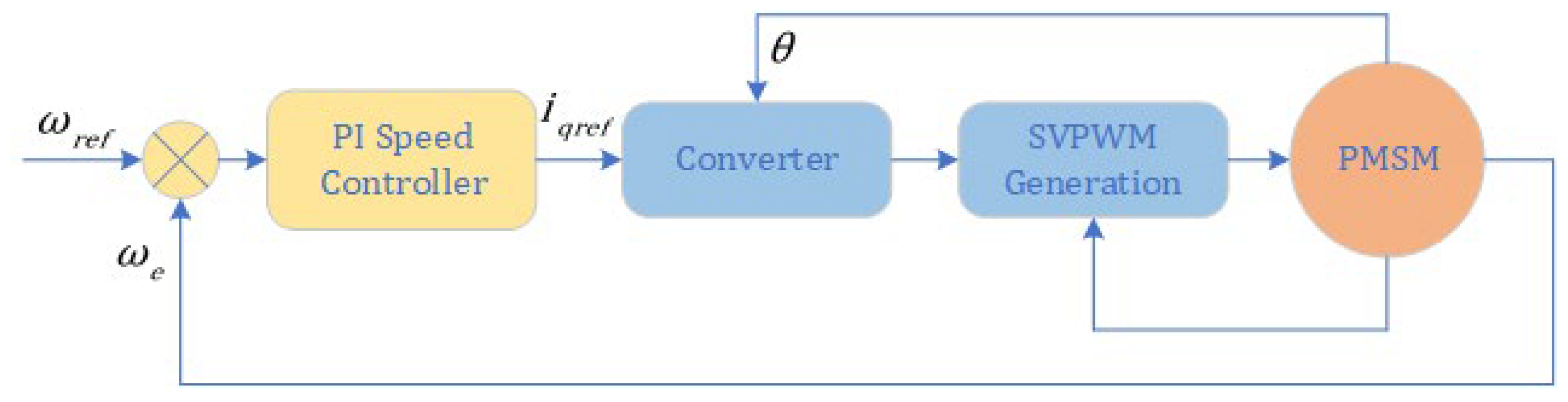 Electronics 14 03822 g004