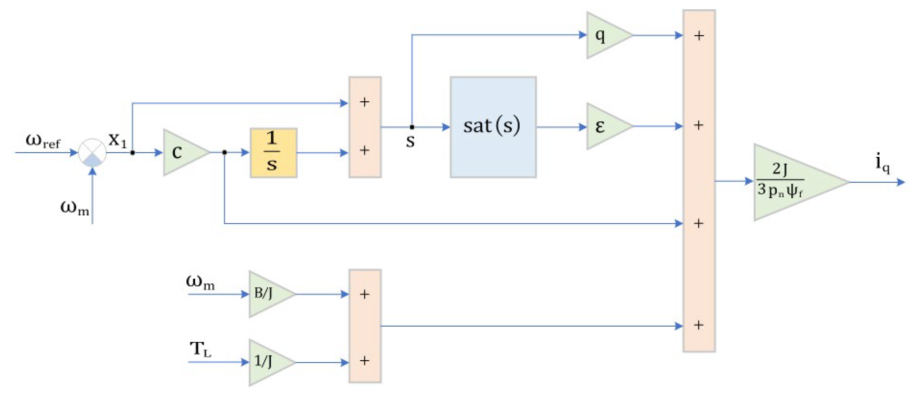 Electronics 14 03822 g006