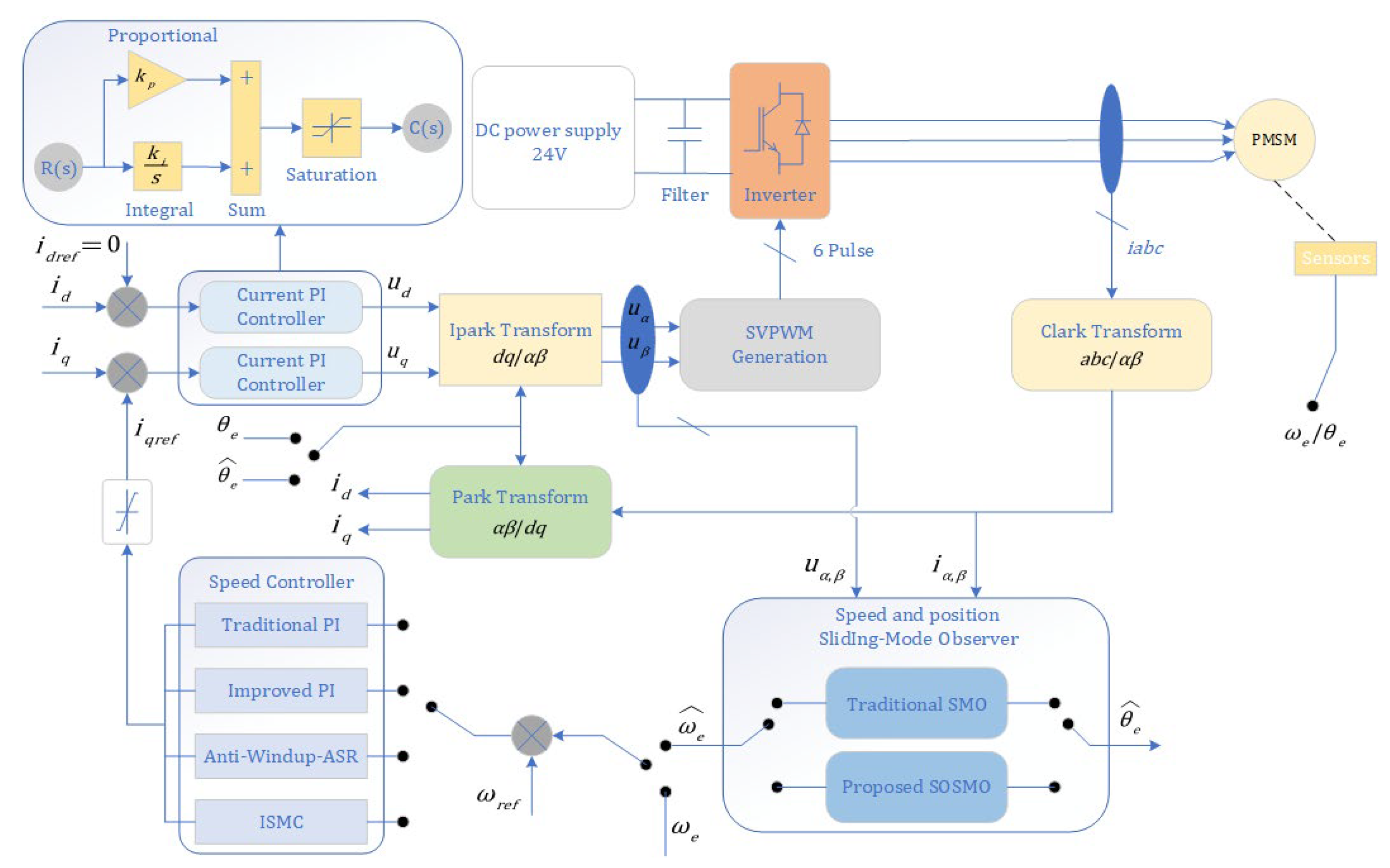 Electronics 14 03822 g007