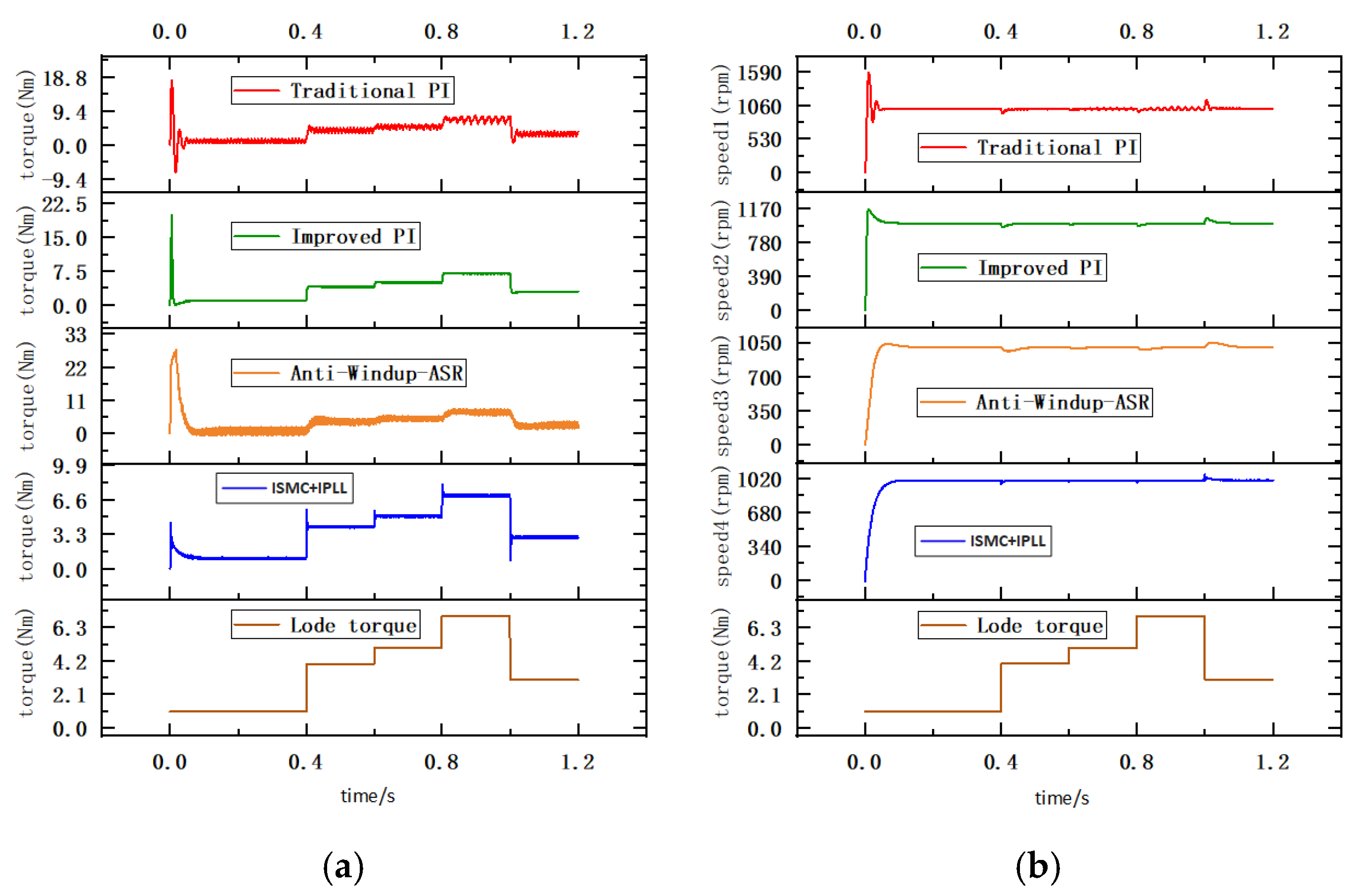 Electronics 14 03822 g009
