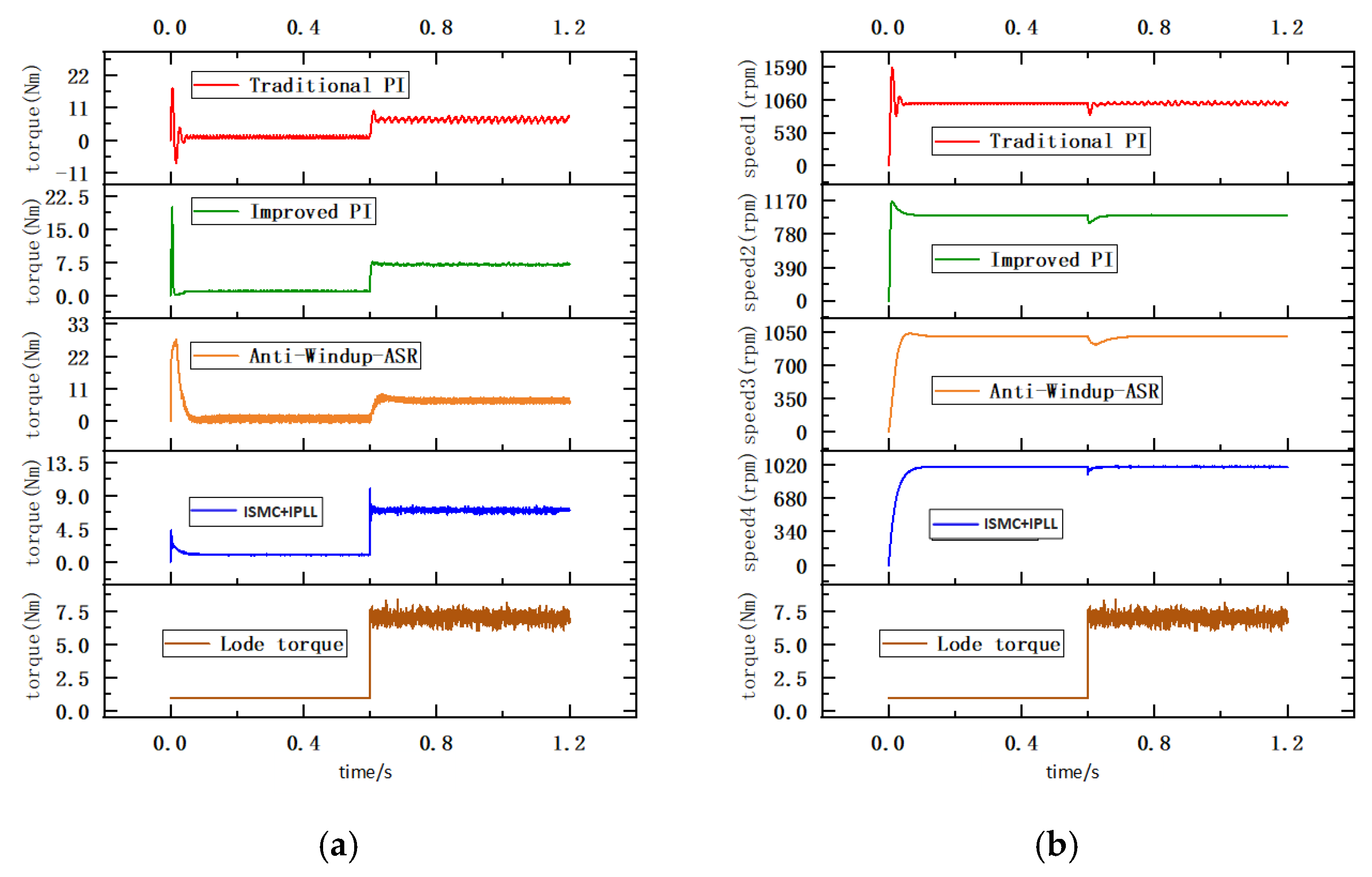 Electronics 14 03822 g010
