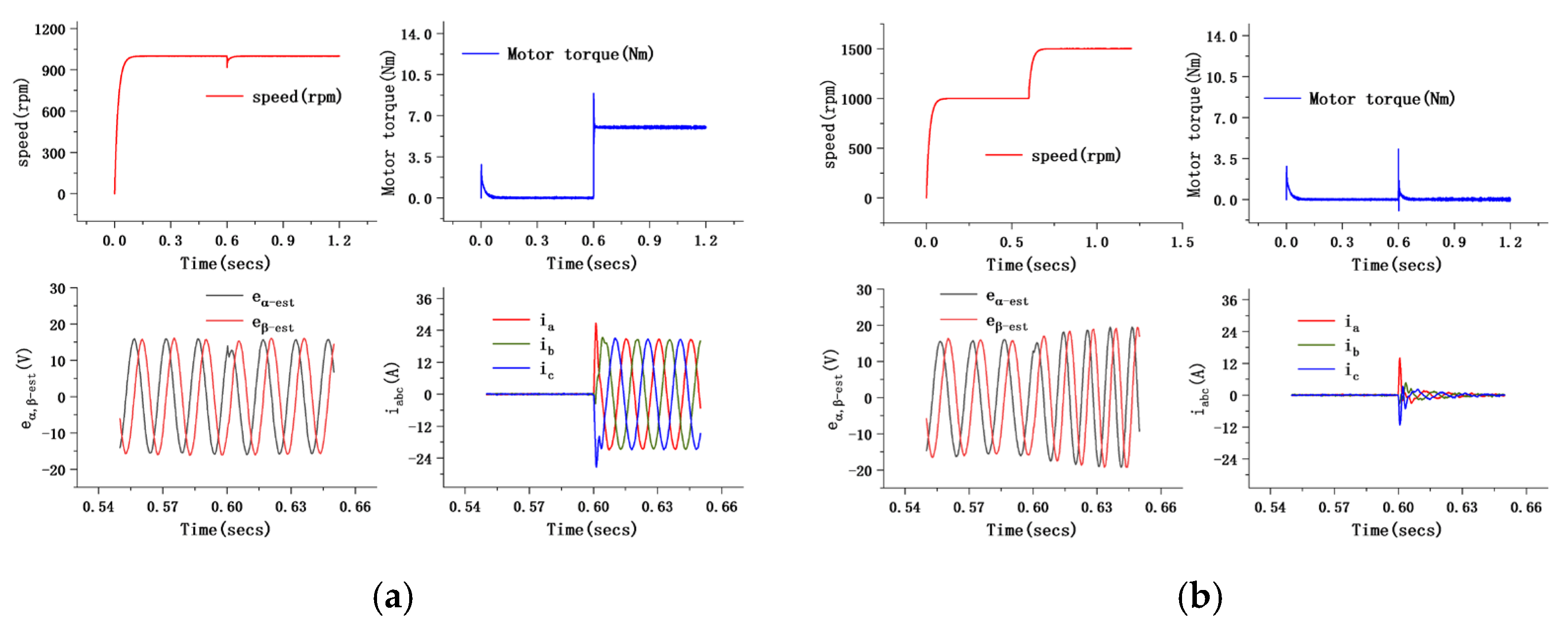 Electronics 14 03822 g012a