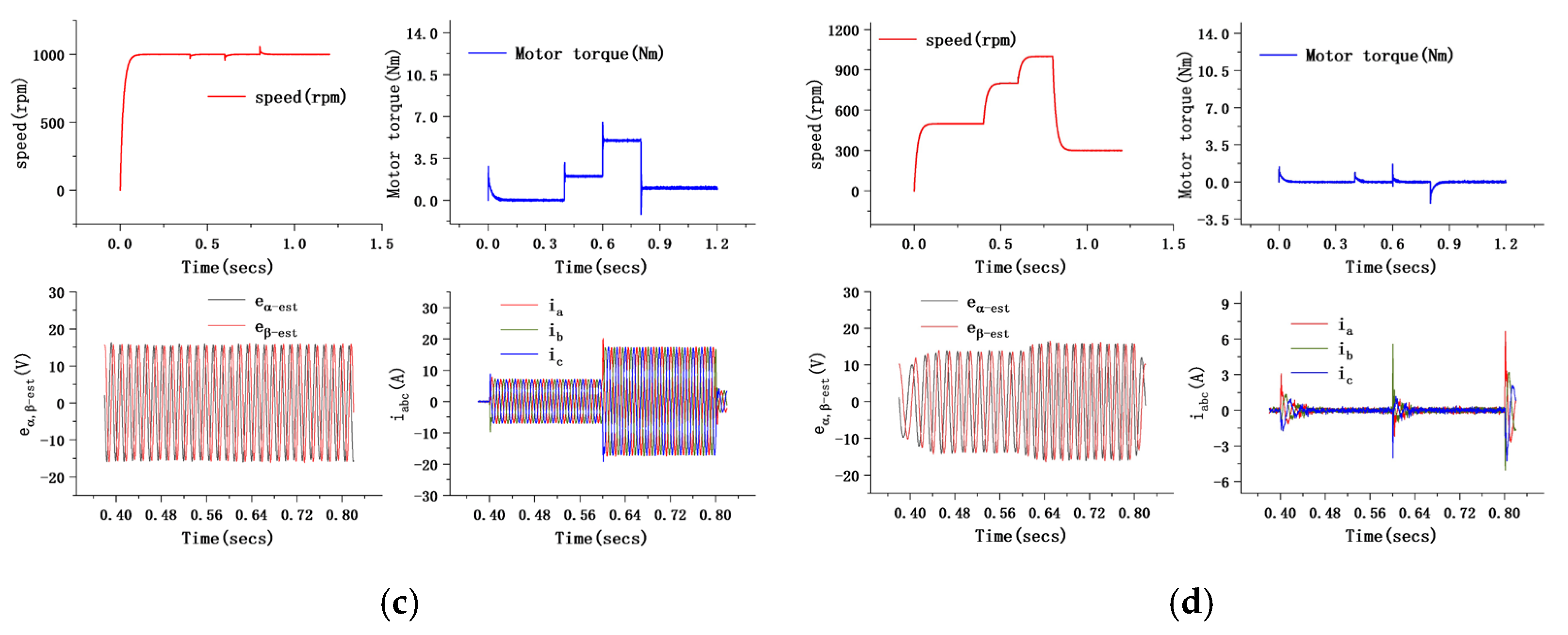 Electronics 14 03822 g012b