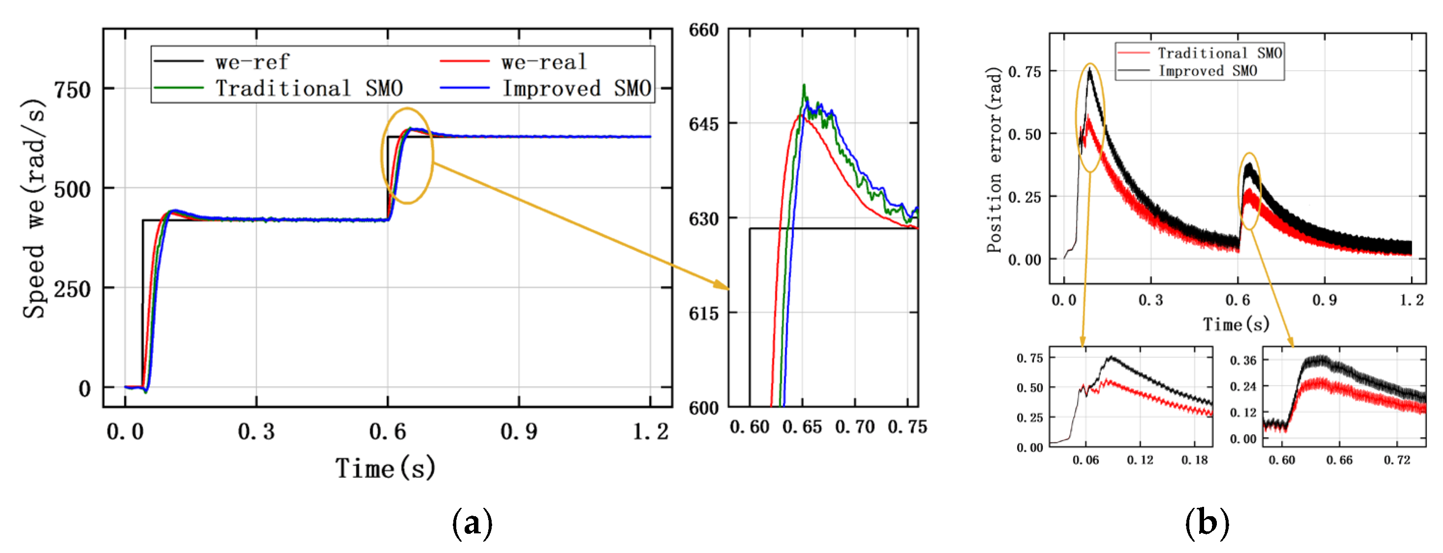 Electronics 14 03822 g018