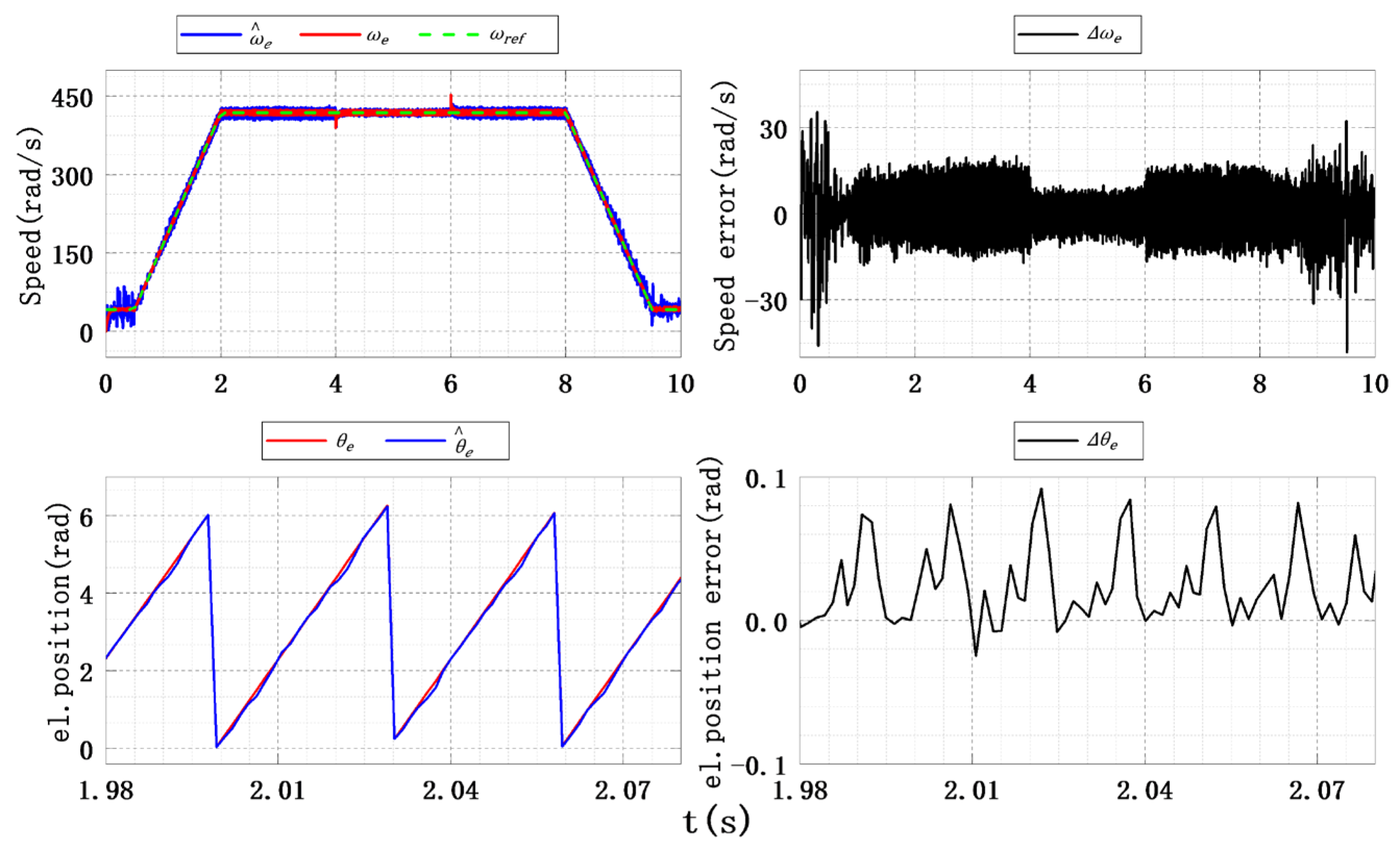 Electronics 14 03822 g023