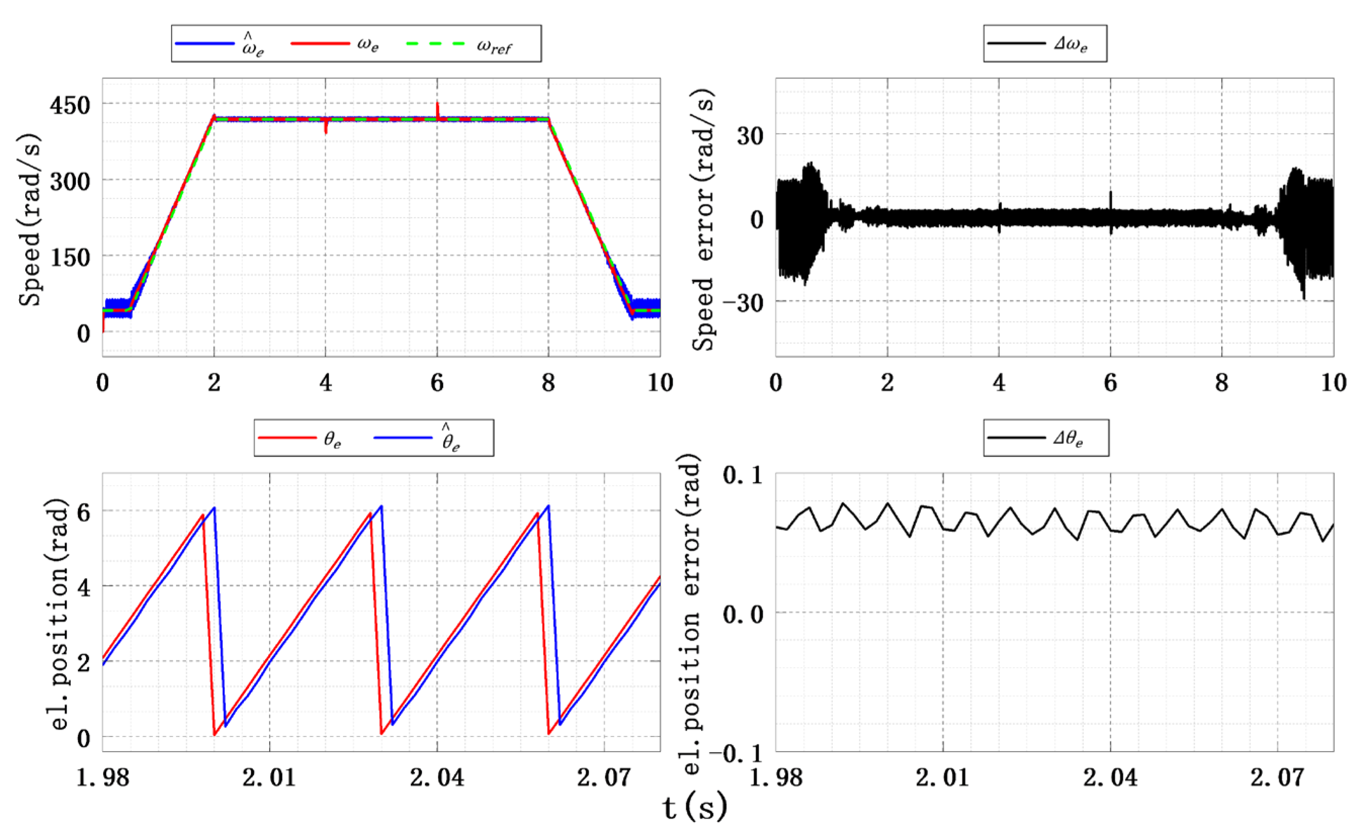 Electronics 14 03822 g027