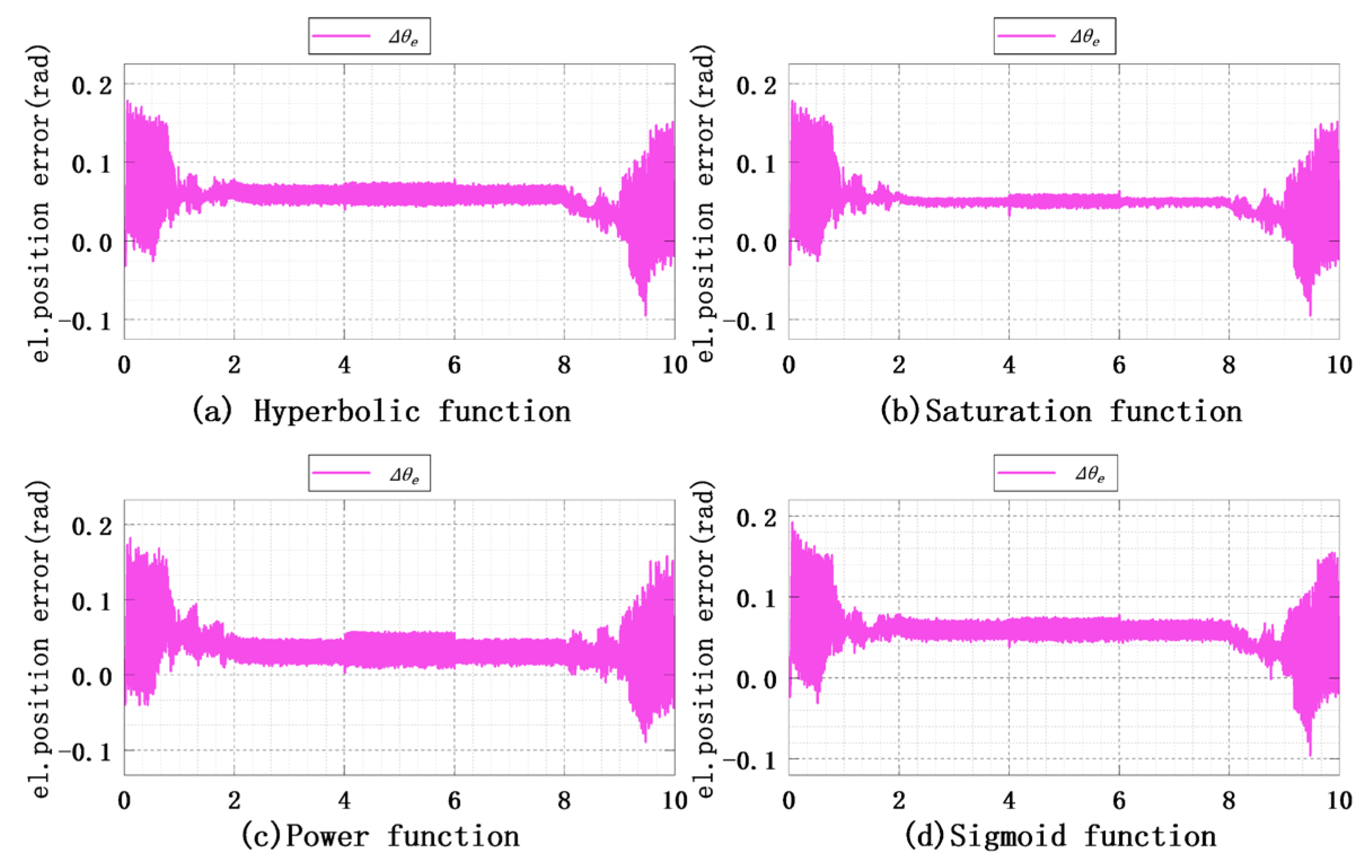 Electronics 14 03822 g028