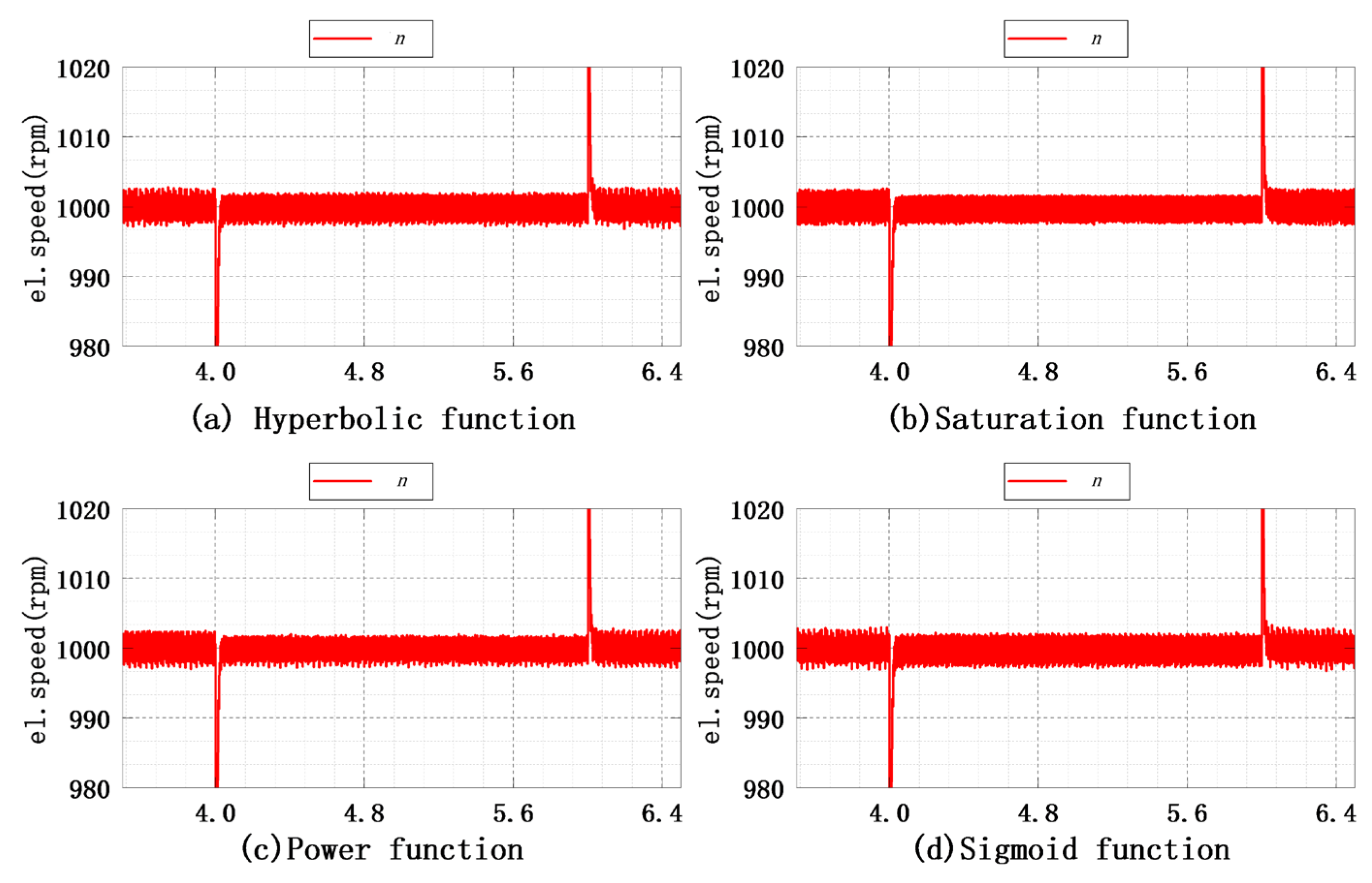 Electronics 14 03822 g029