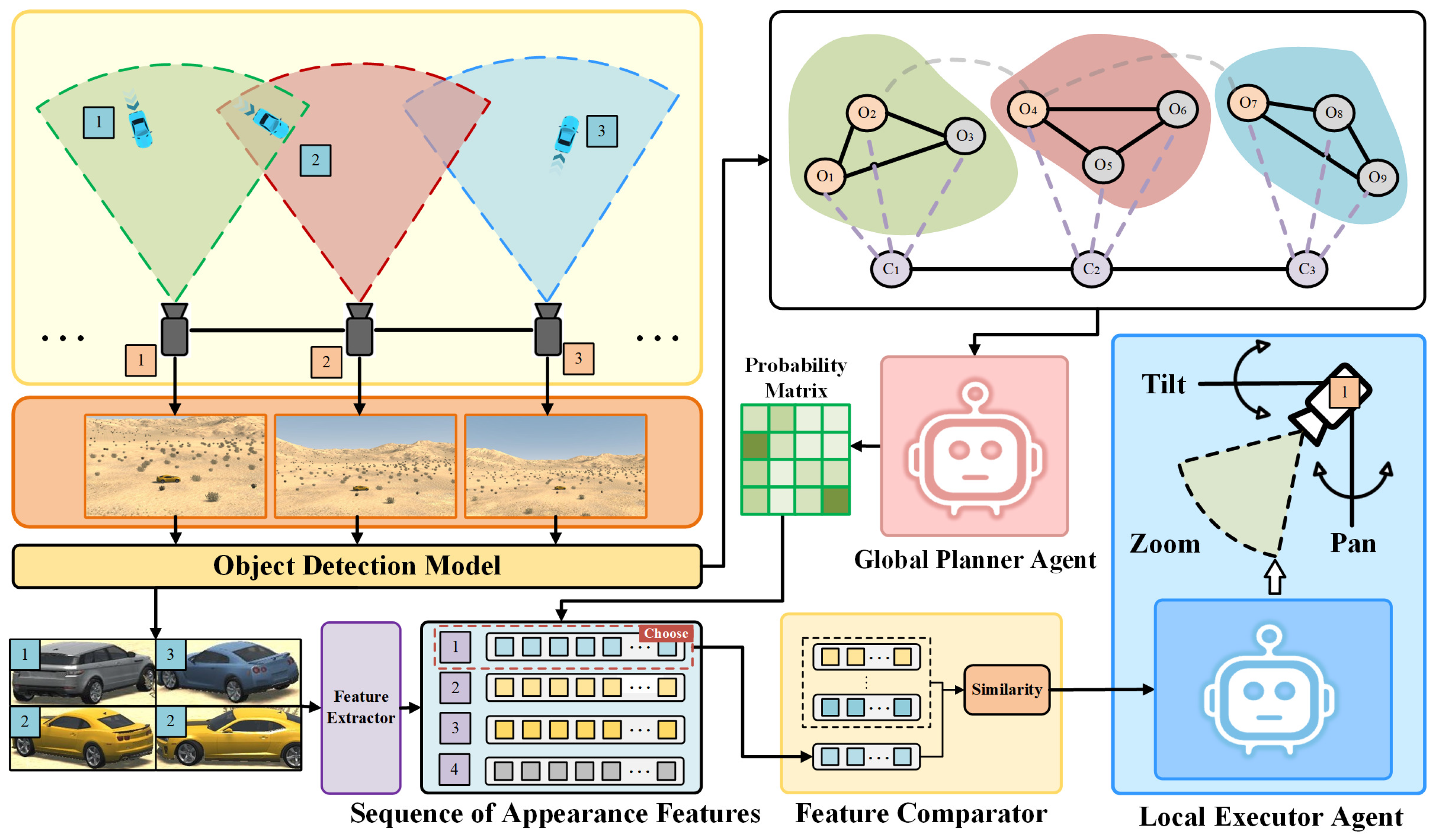 Electronics 14 03825 g003