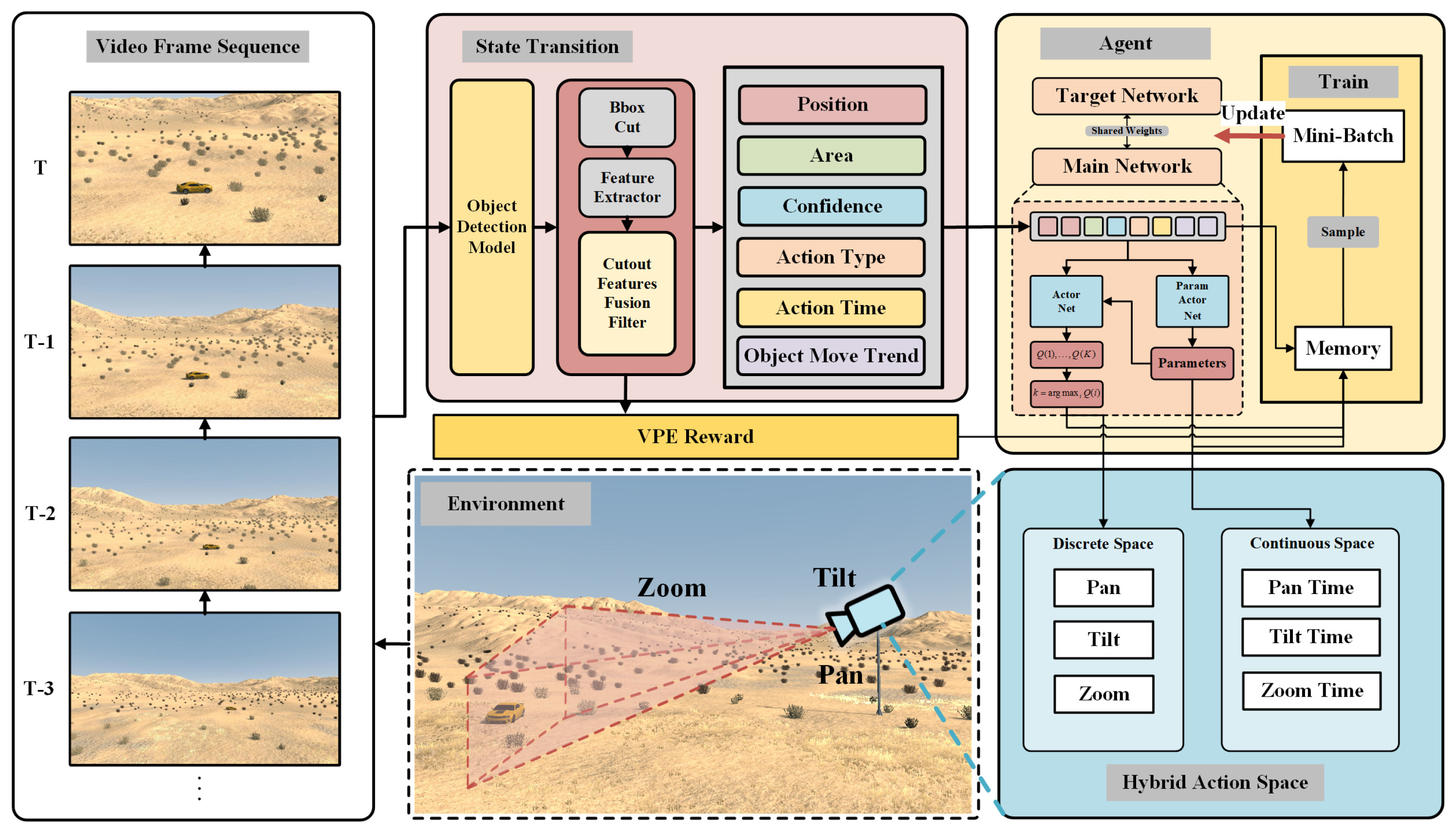 Electronics 14 03825 g005