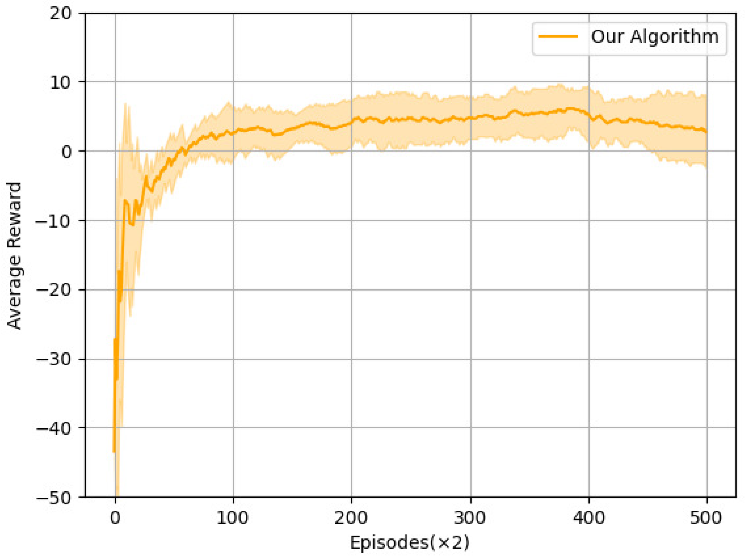 Electronics 14 03825 g008